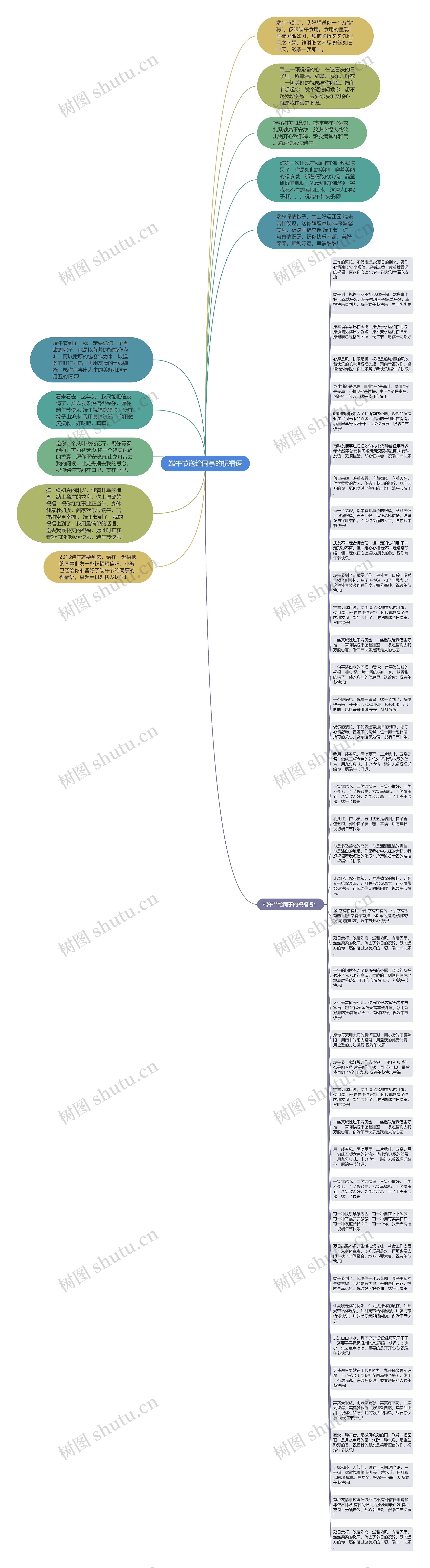 端午节送给同事的祝福语思维导图高清图 端午节送给同事的祝福语思维导图