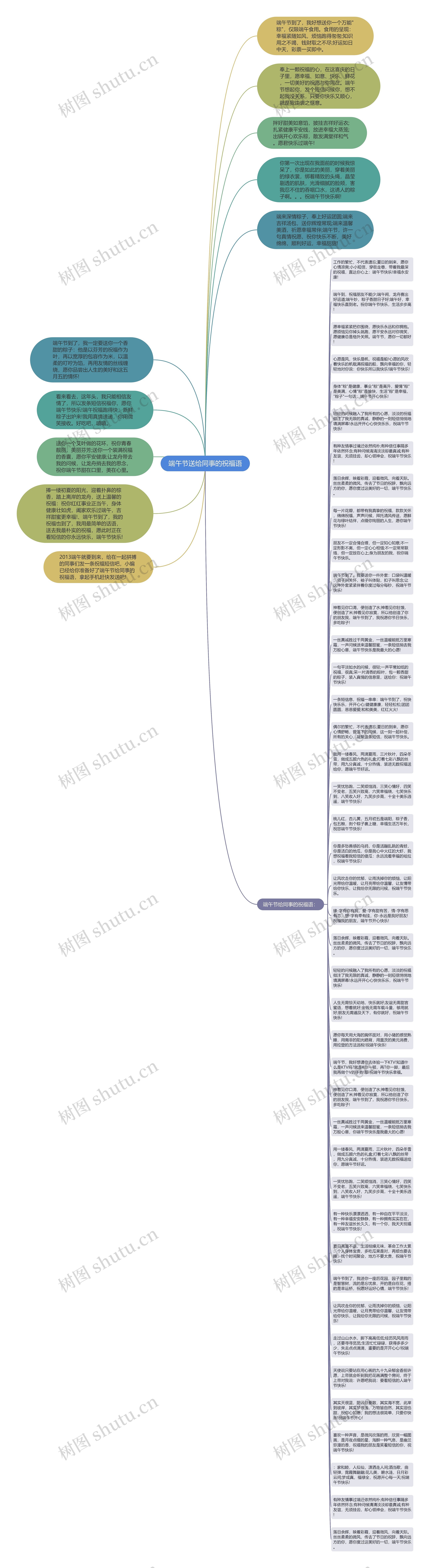 端午节送给同事的祝福语思维导图