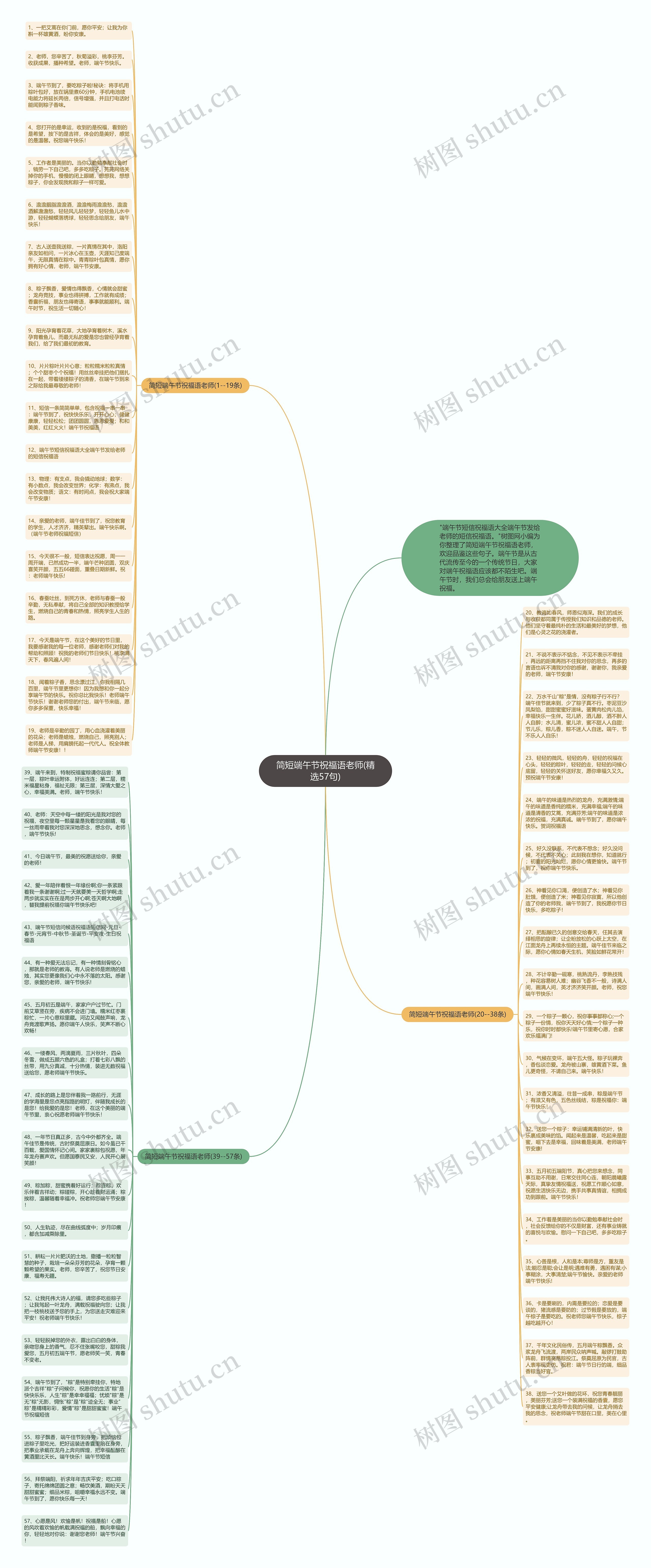 简短端午节祝福语老师(精选57句)思维导图