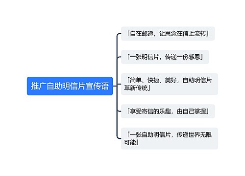 推广自助明信片宣传语