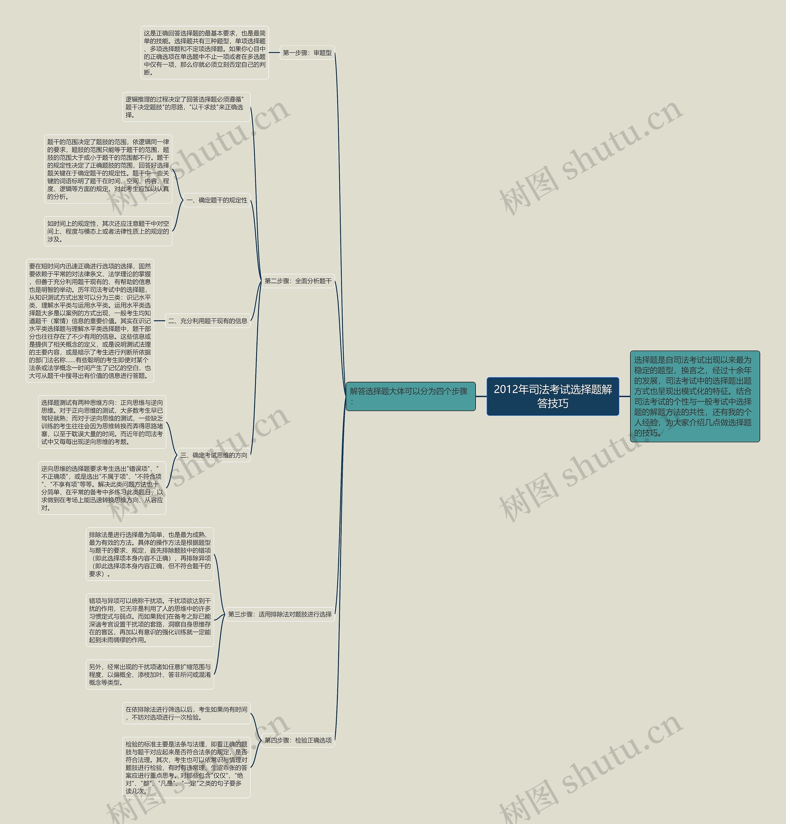 2012年司法考试选择题解答技巧思维导图高清图 2012年司法考试选择题解答技巧思维导图