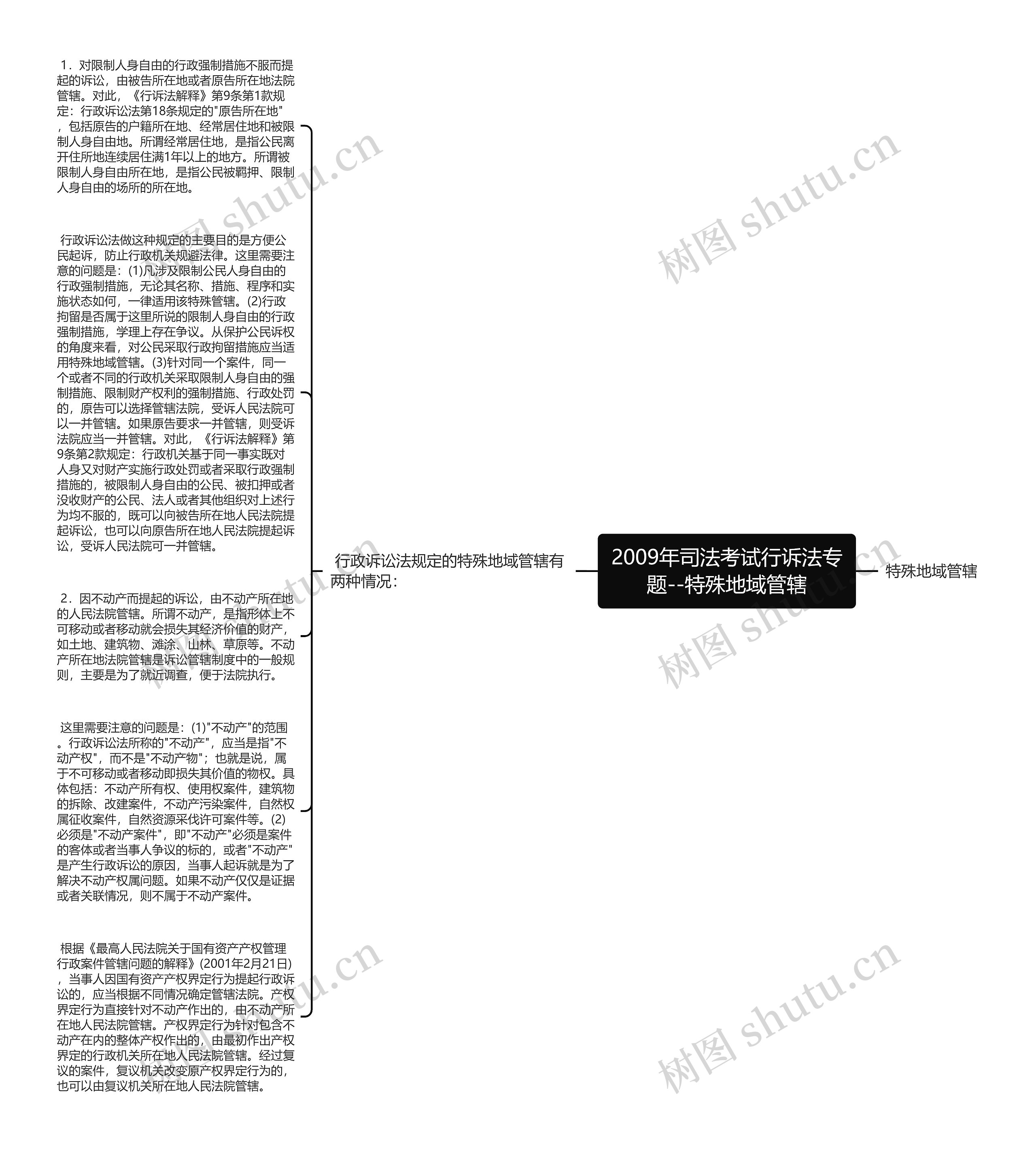 2009年司法考试行诉法专题--特殊地域管辖思维导图