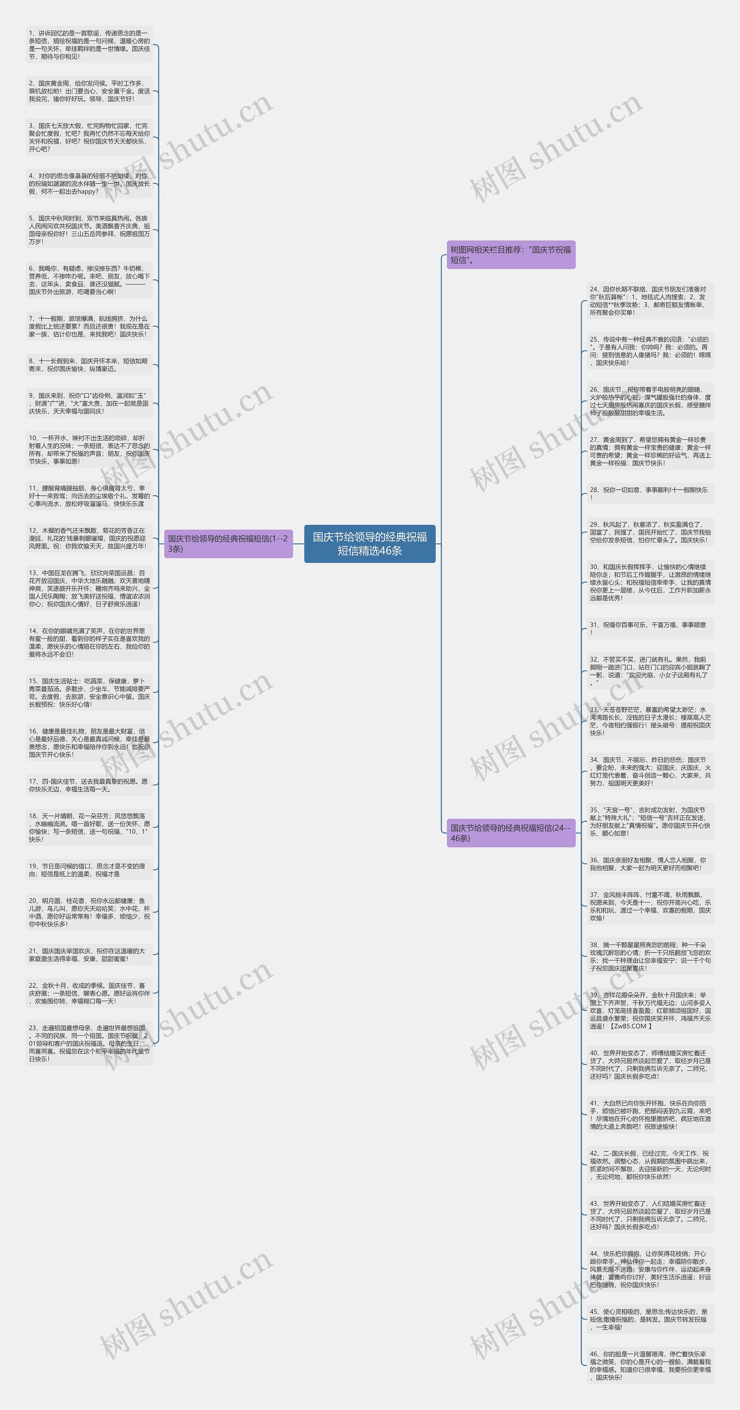 国庆节给领导的经典祝福短信精选46条思维导图