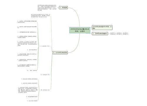 2009年司法考试重点热点预测：法理学