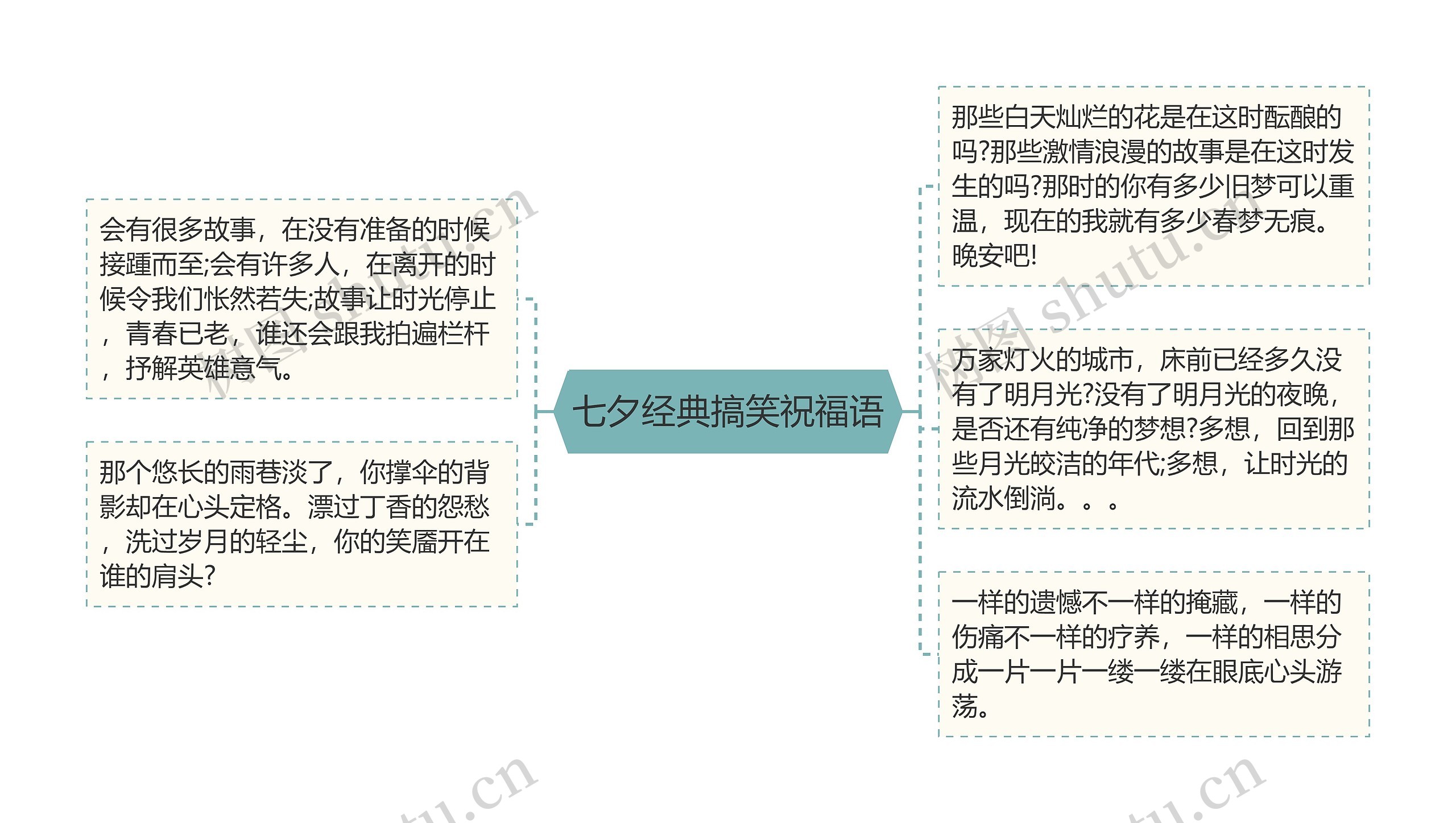 七夕经典搞笑祝福语思维导图