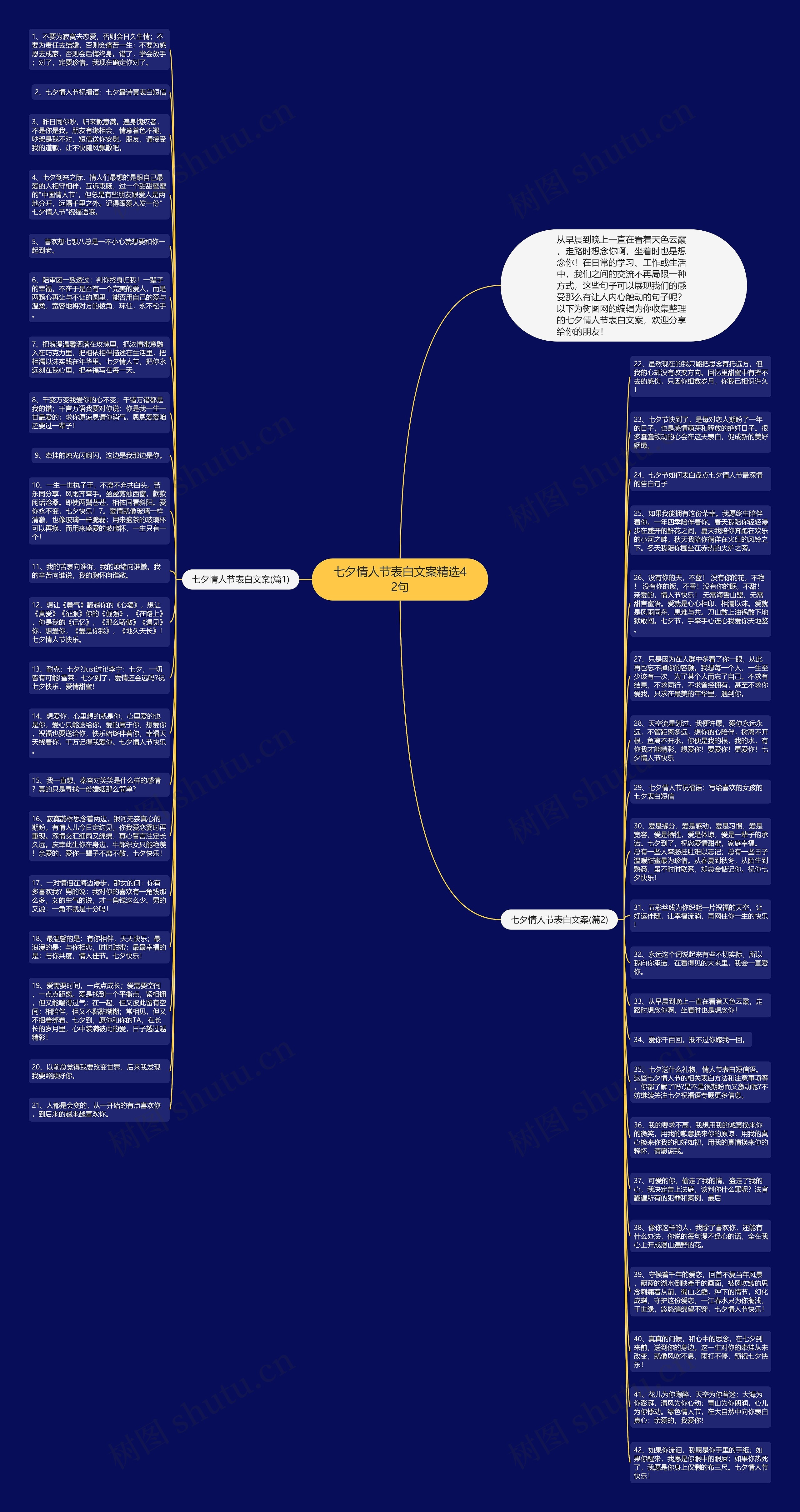 七夕情人节表白文案精选42句思维导图