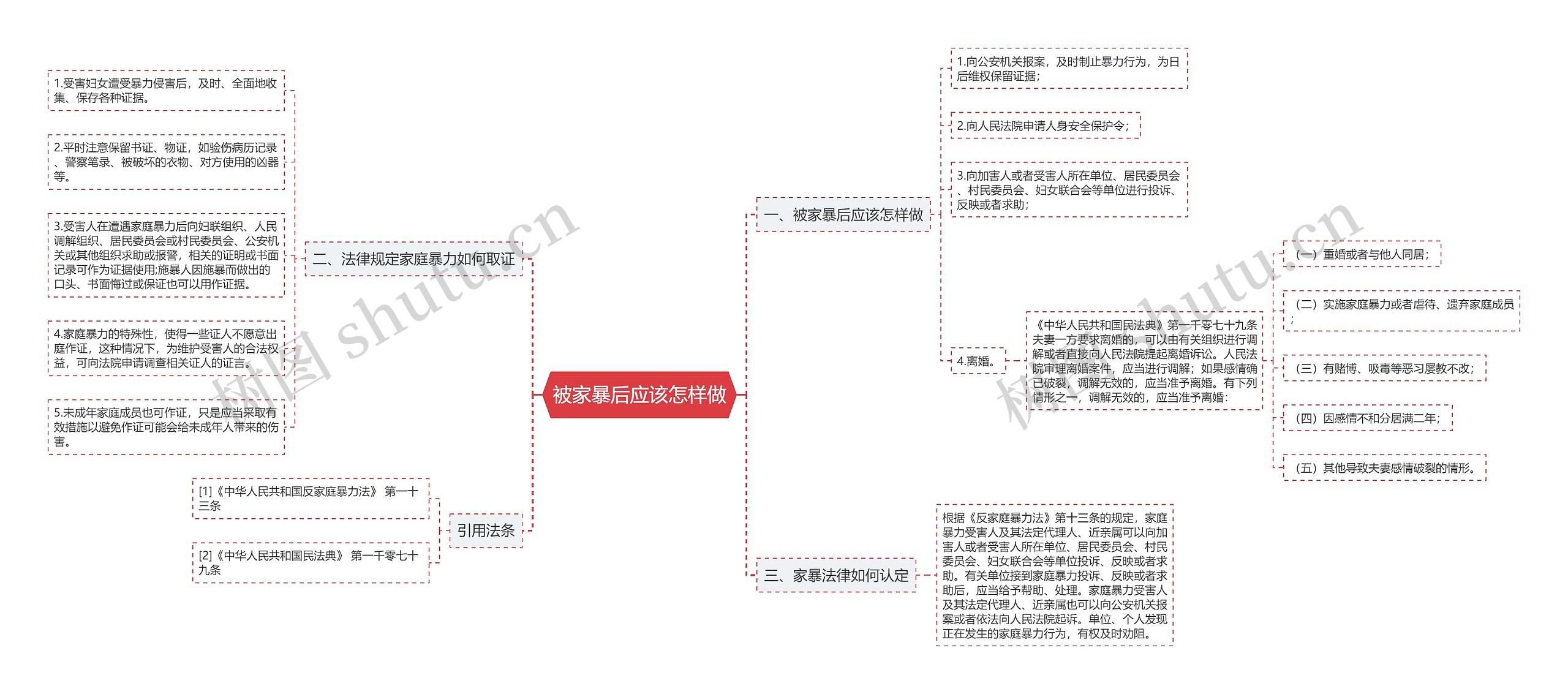 被家暴后应该怎样做