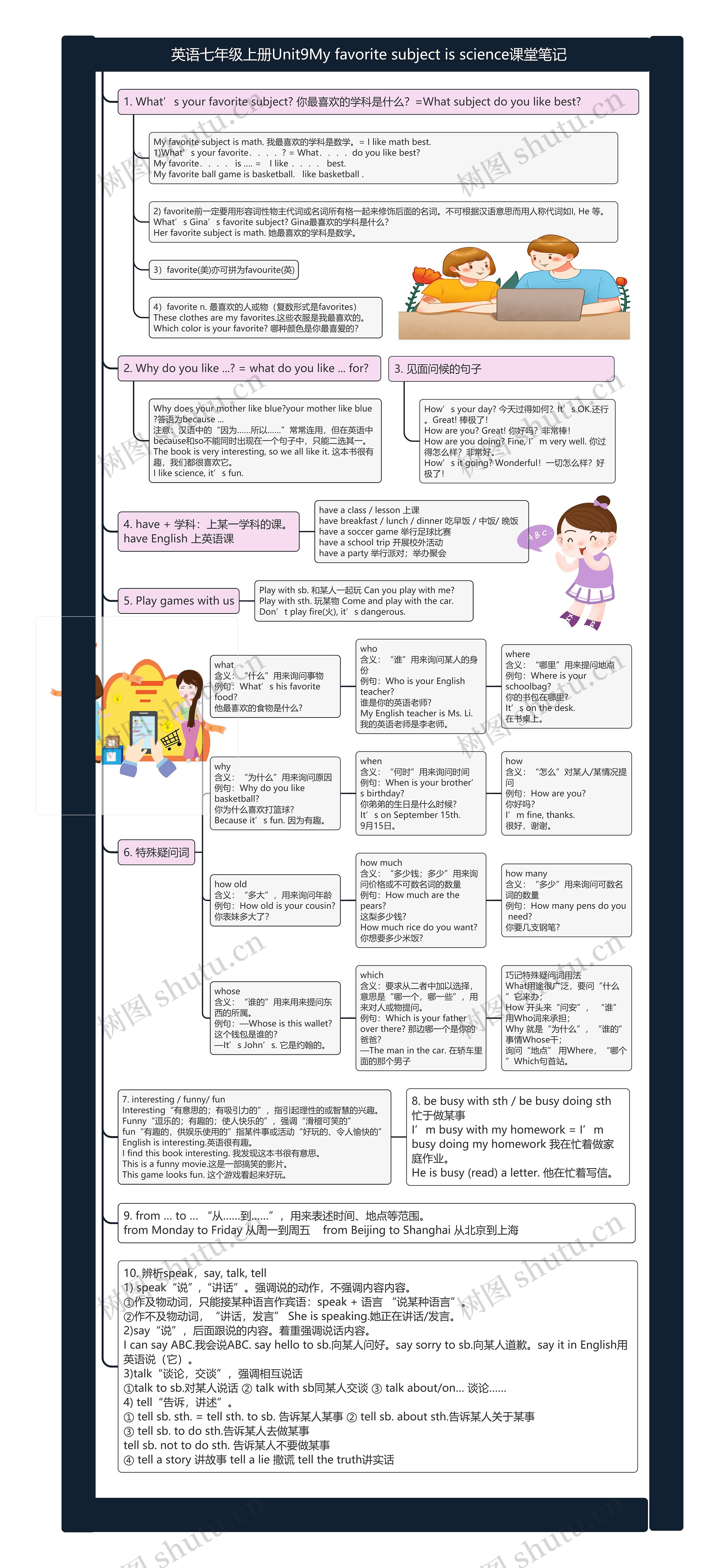 英语七年级上册Unit9My favorite subject is science课堂笔记