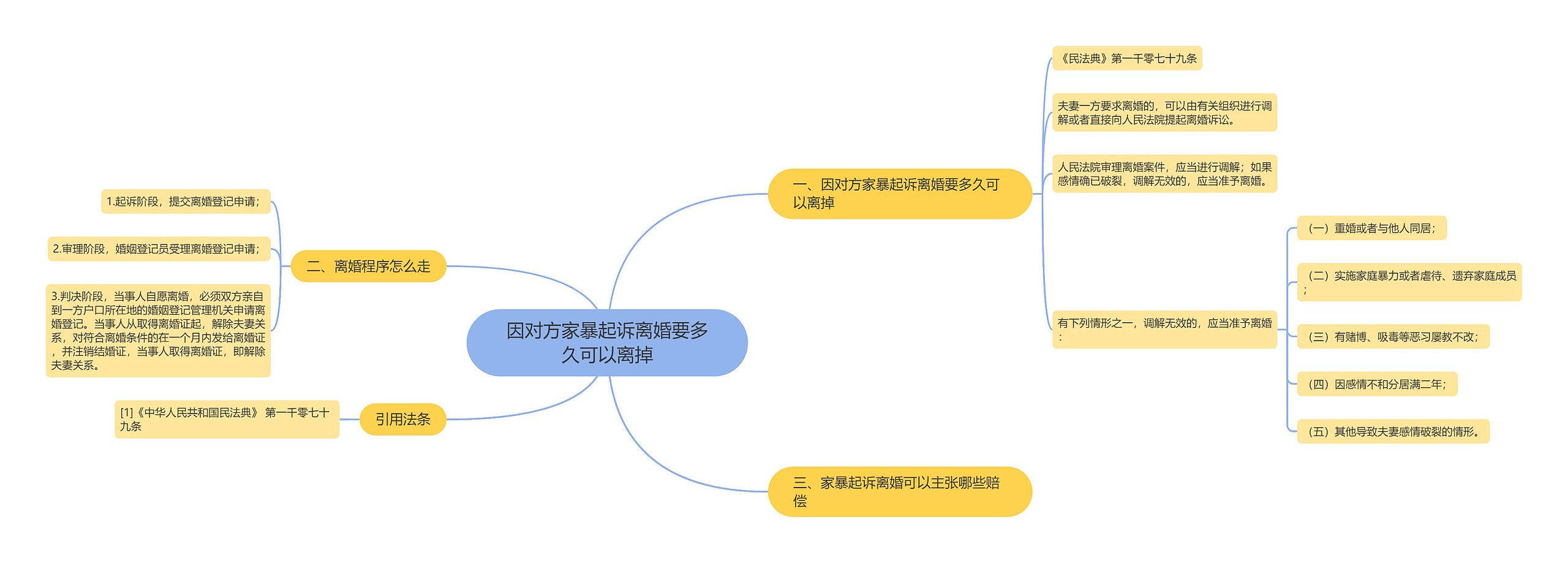 因对方家暴起诉离婚要多久可以离掉