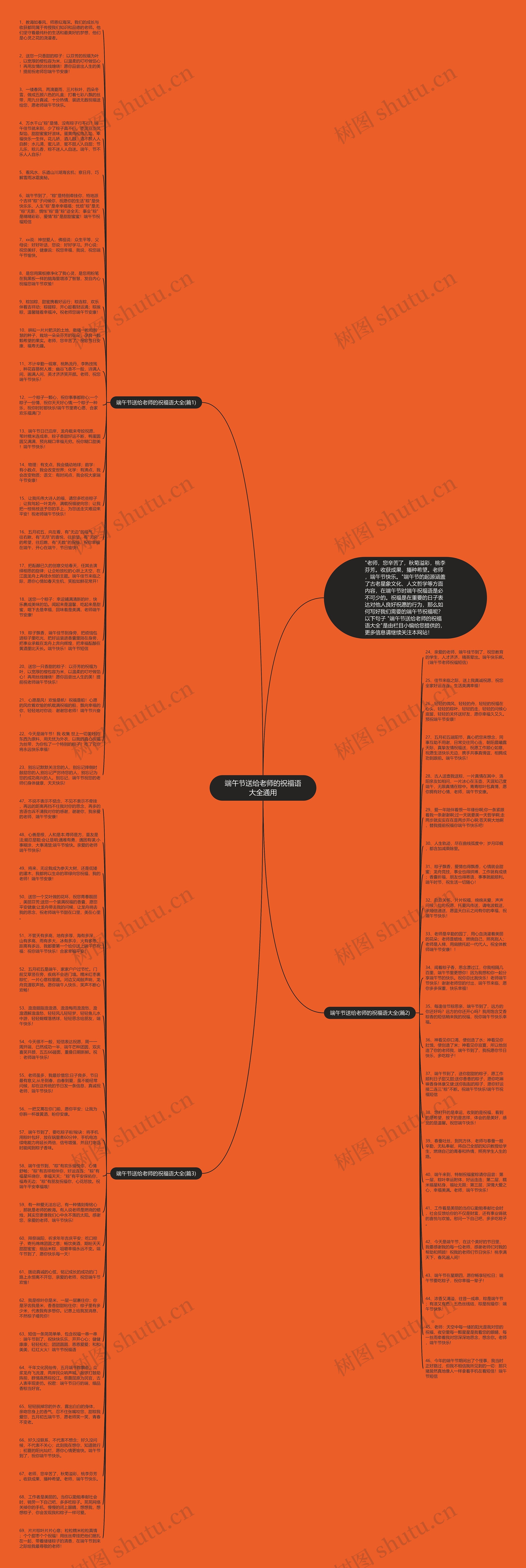 端午节送给老师的祝福语大全通用思维导图