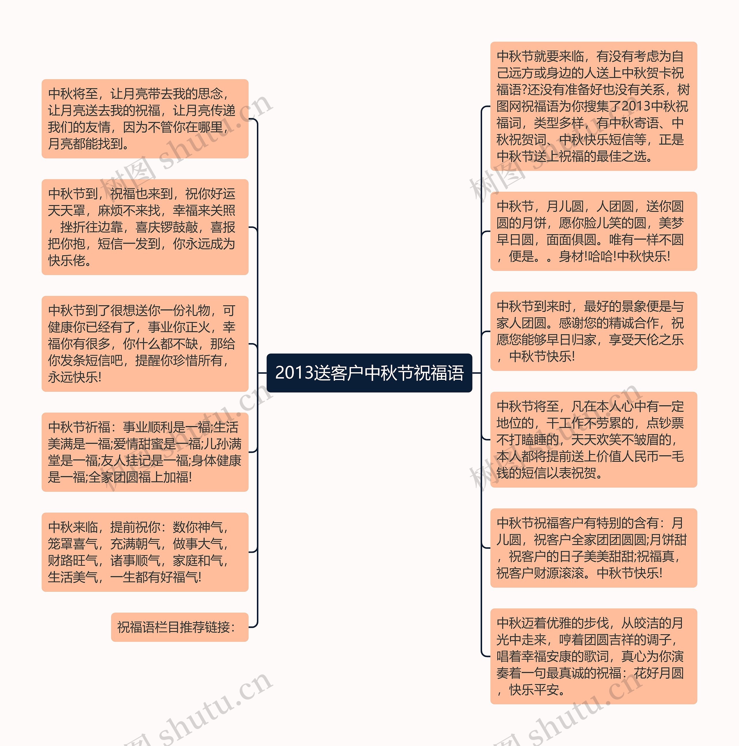 2013送客户中秋节祝福语