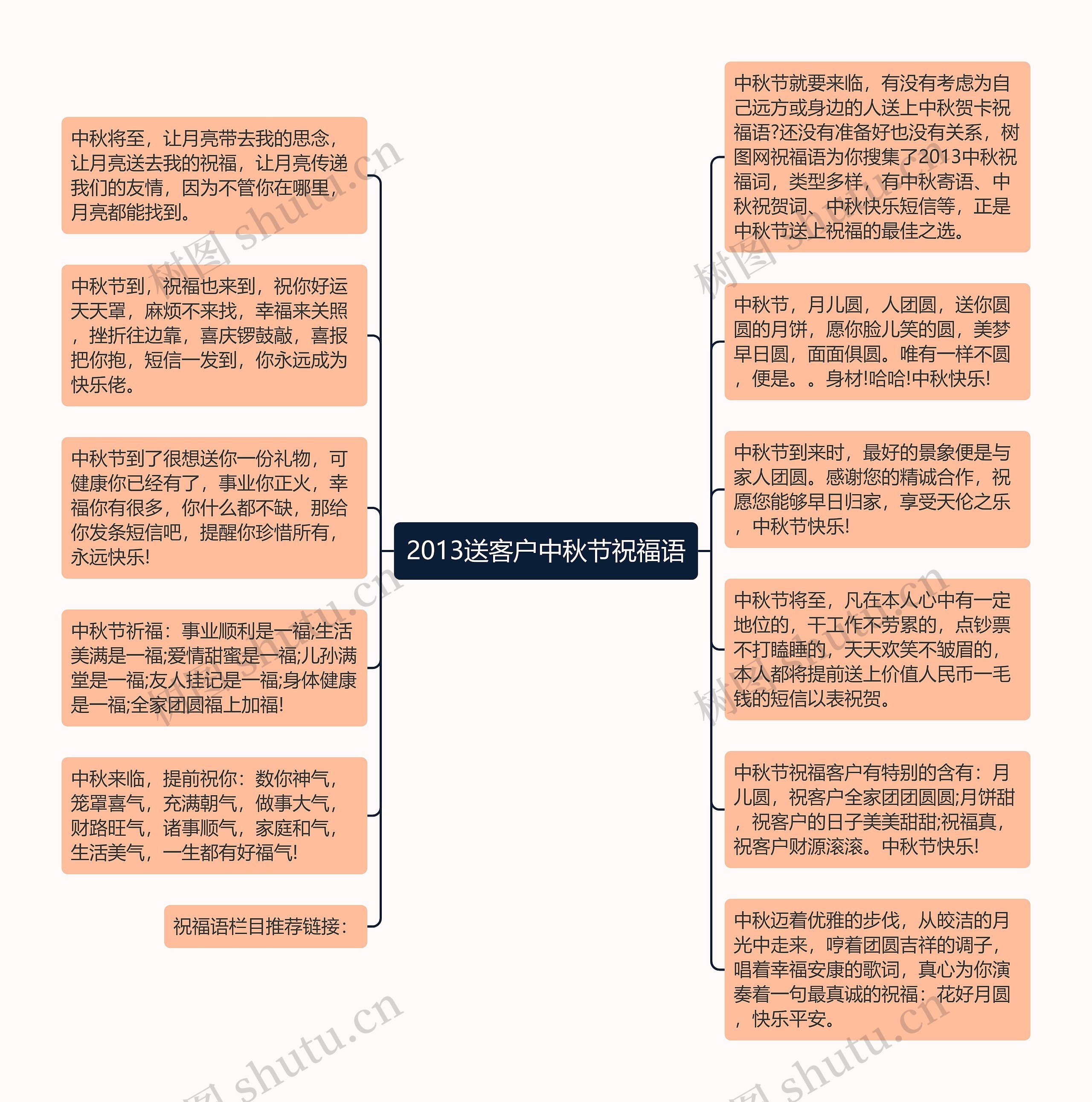 2013送客户中秋节祝福语思维导图