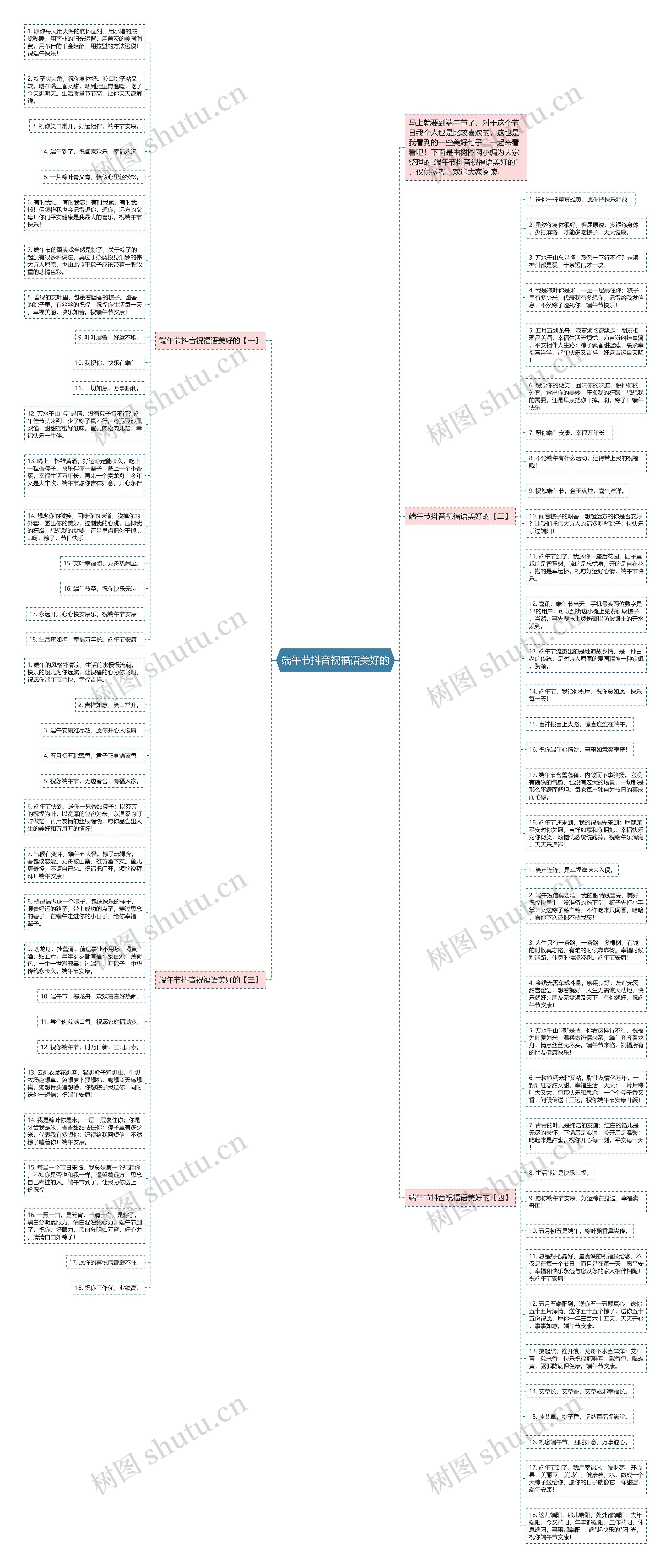 端午节抖音祝福语美好的思维导图