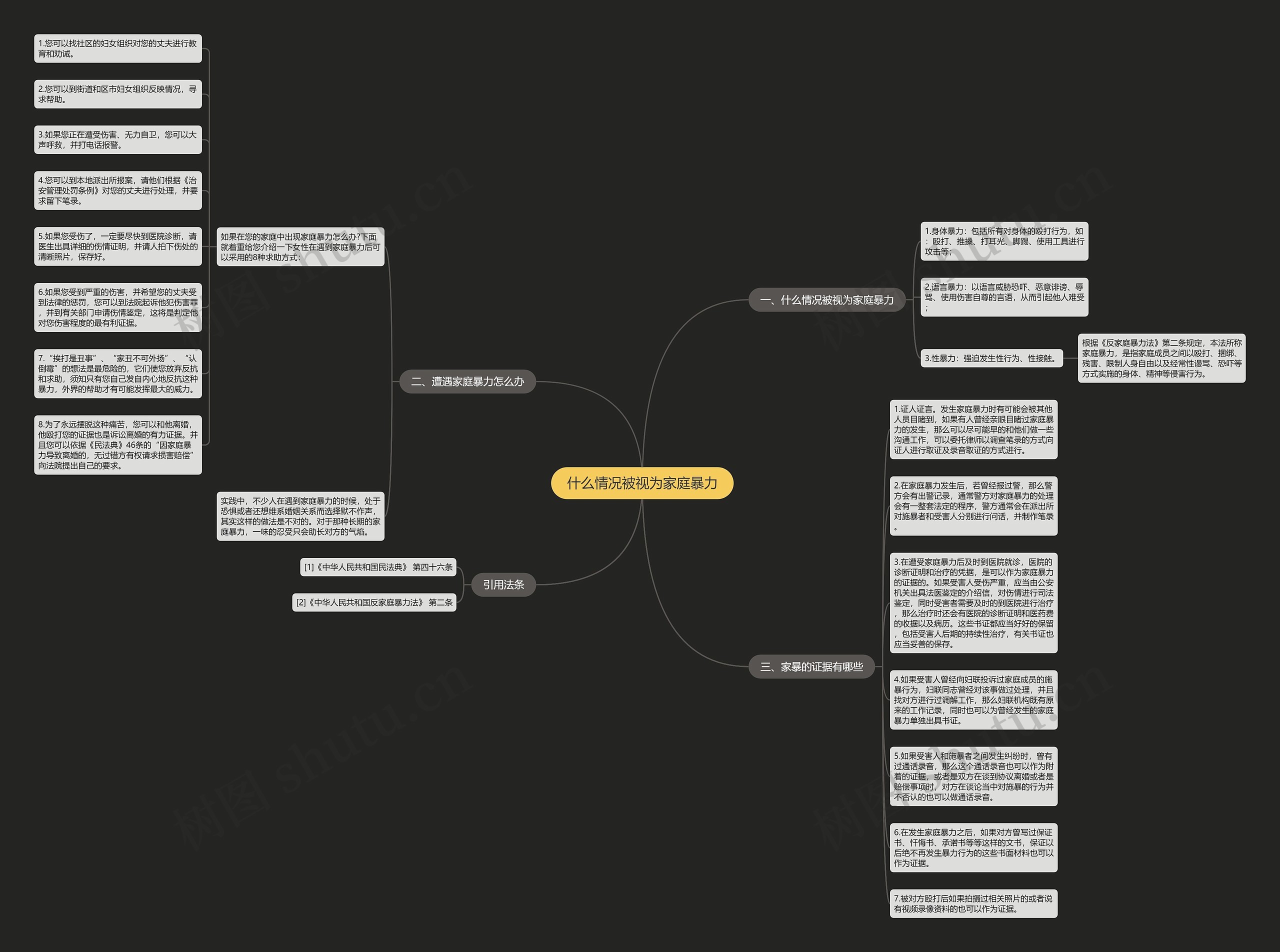 什么情况被视为家庭暴力思维导图