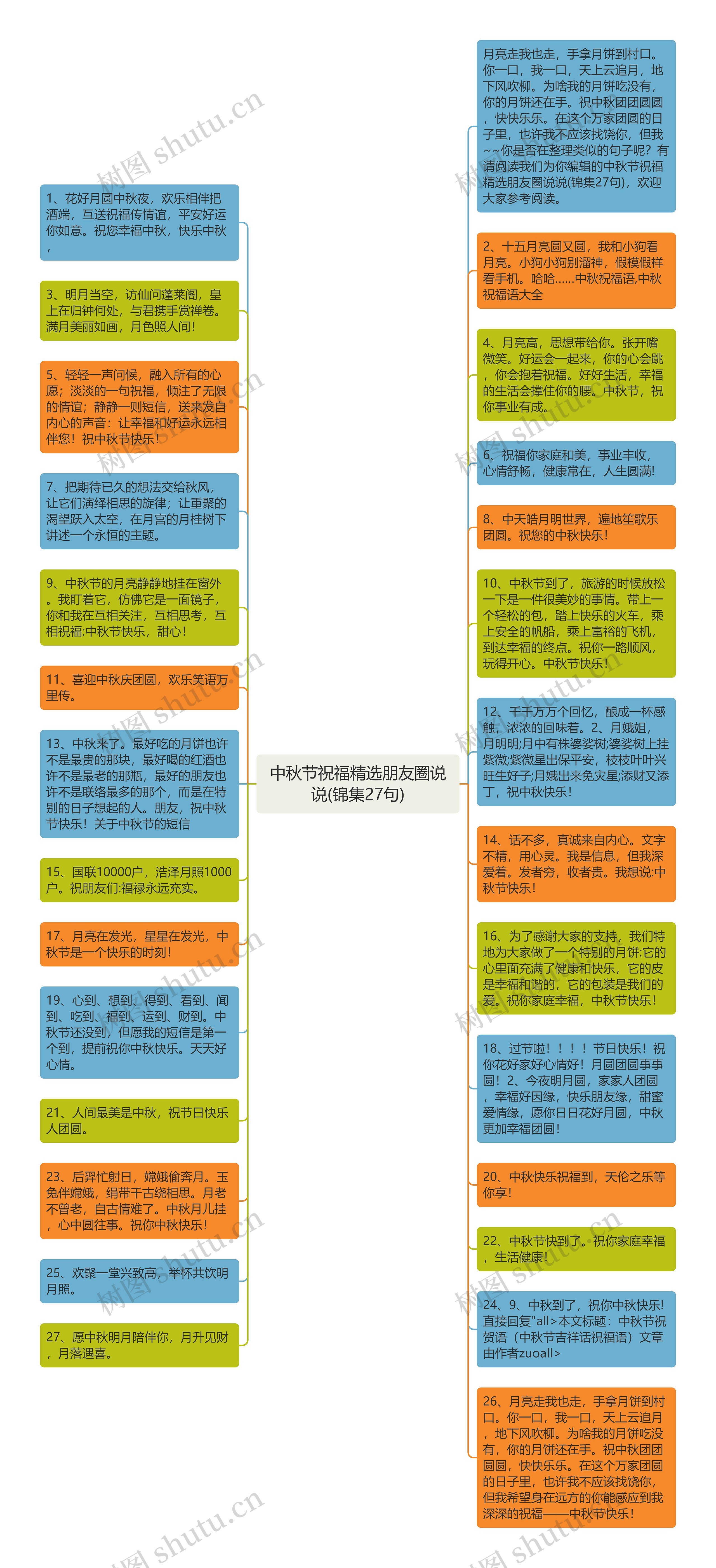 中秋节祝福精选朋友圈说说(锦集27句)