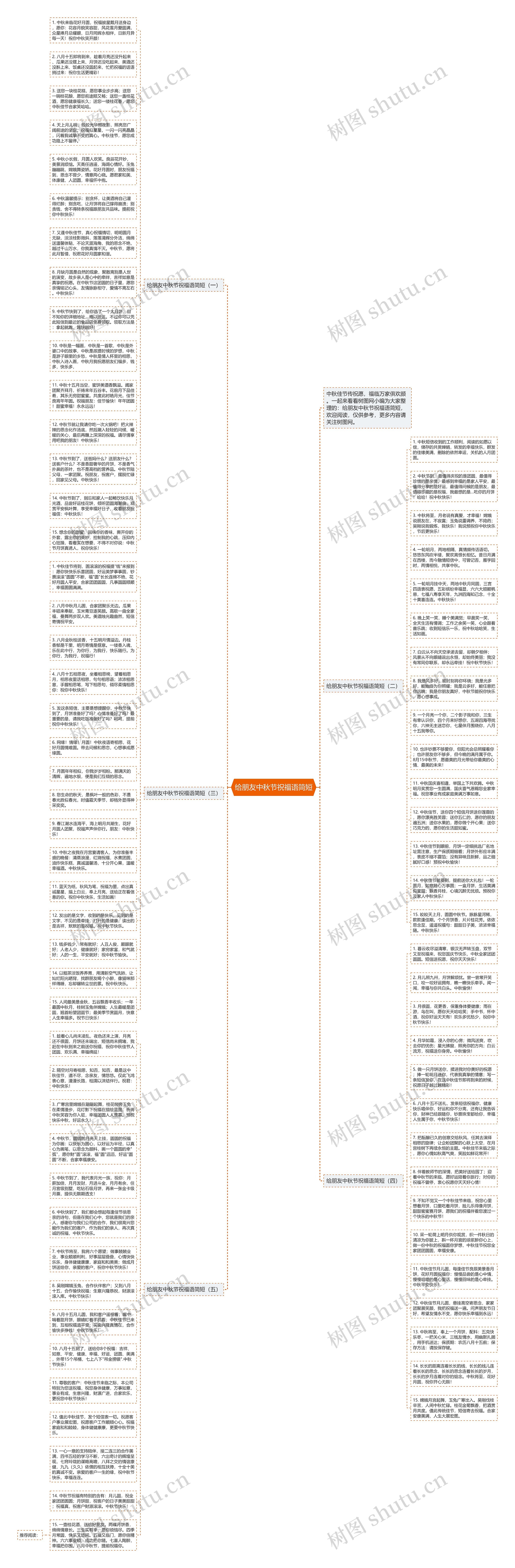 给朋友中秋节祝福语简短思维导图