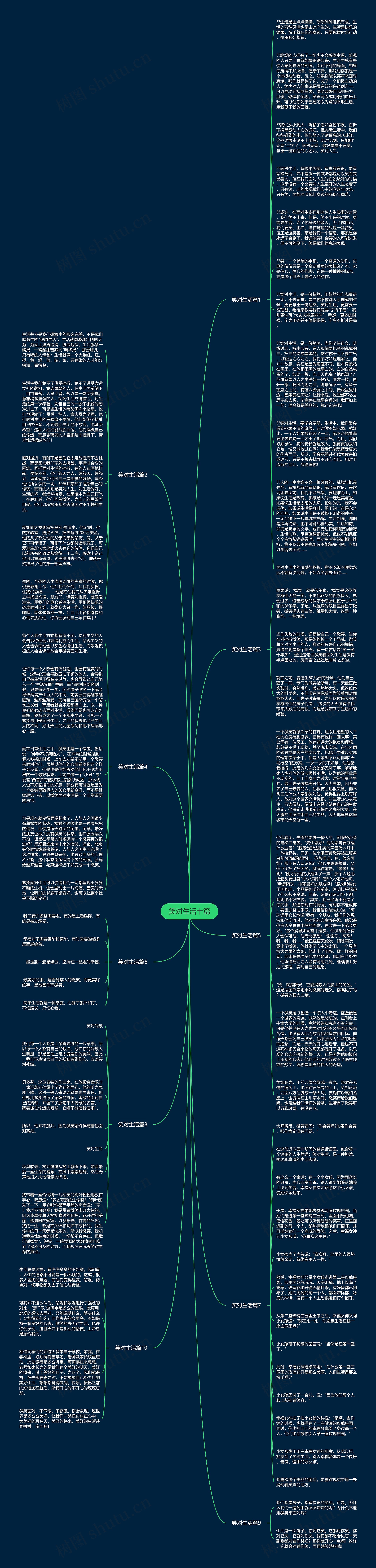 笑对生活十篇思维导图