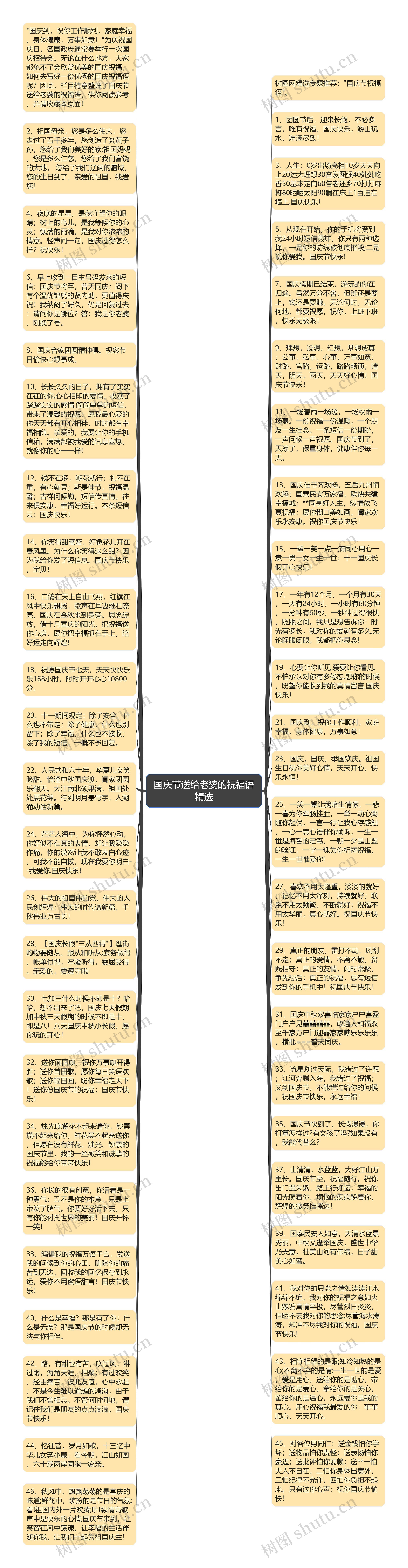 国庆节送给老婆的祝福语精选