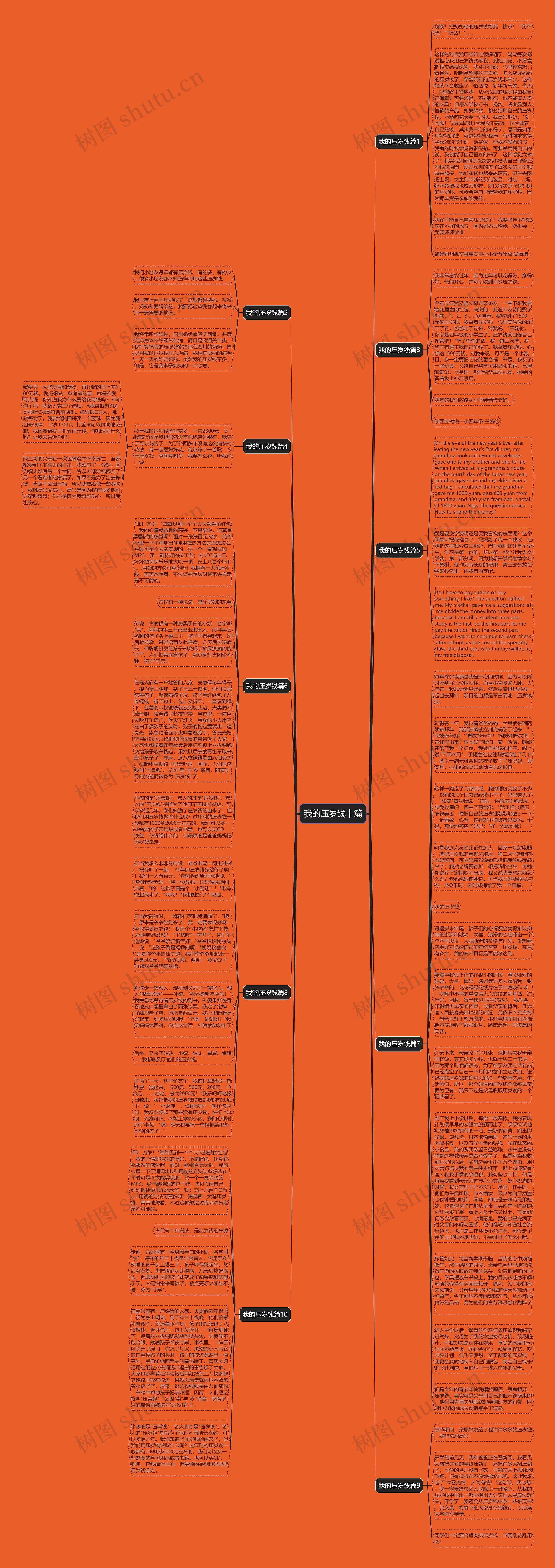 我的压岁钱十篇思维导图