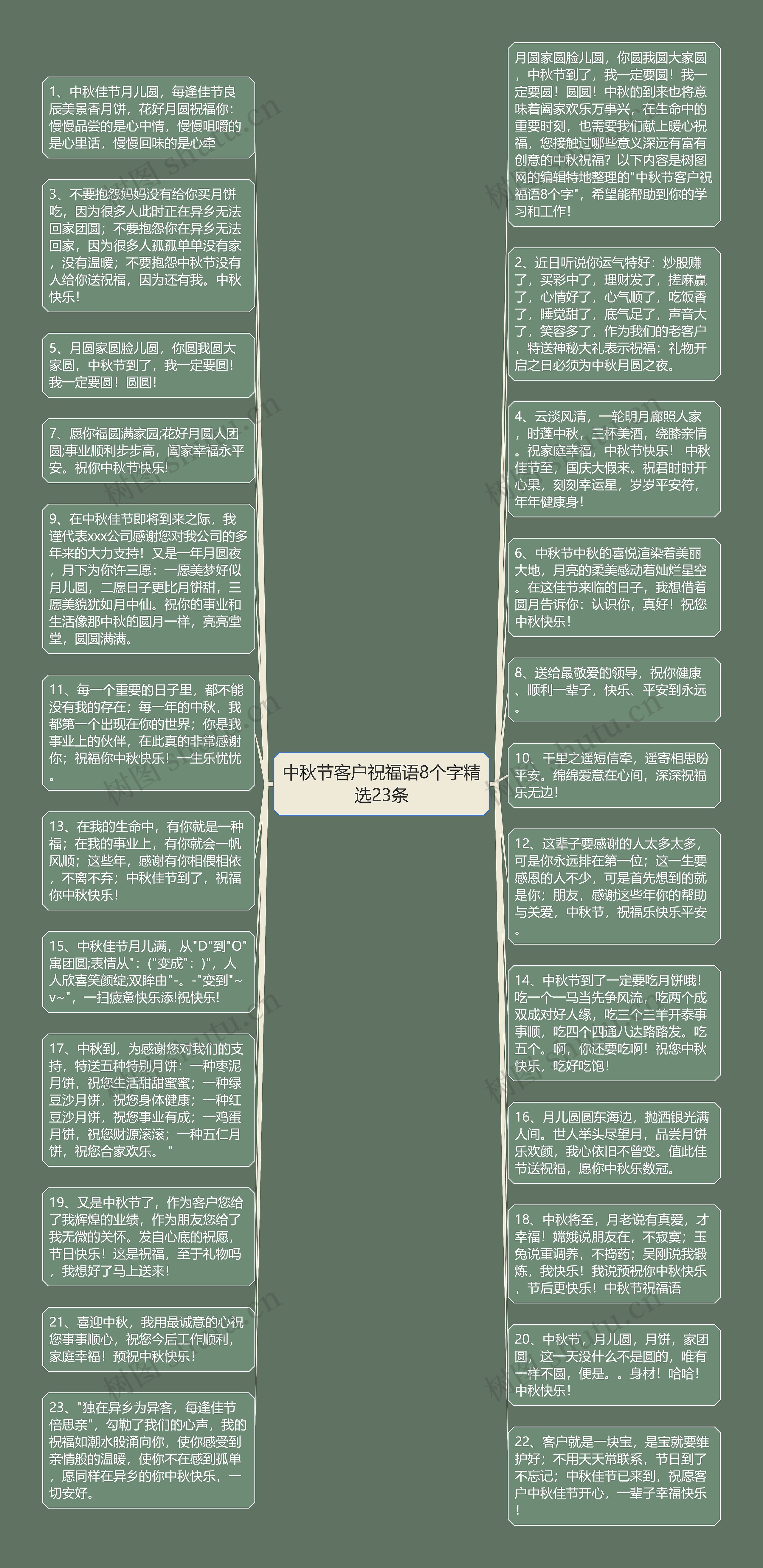 中秋节客户祝福语8个字精选23条思维导图