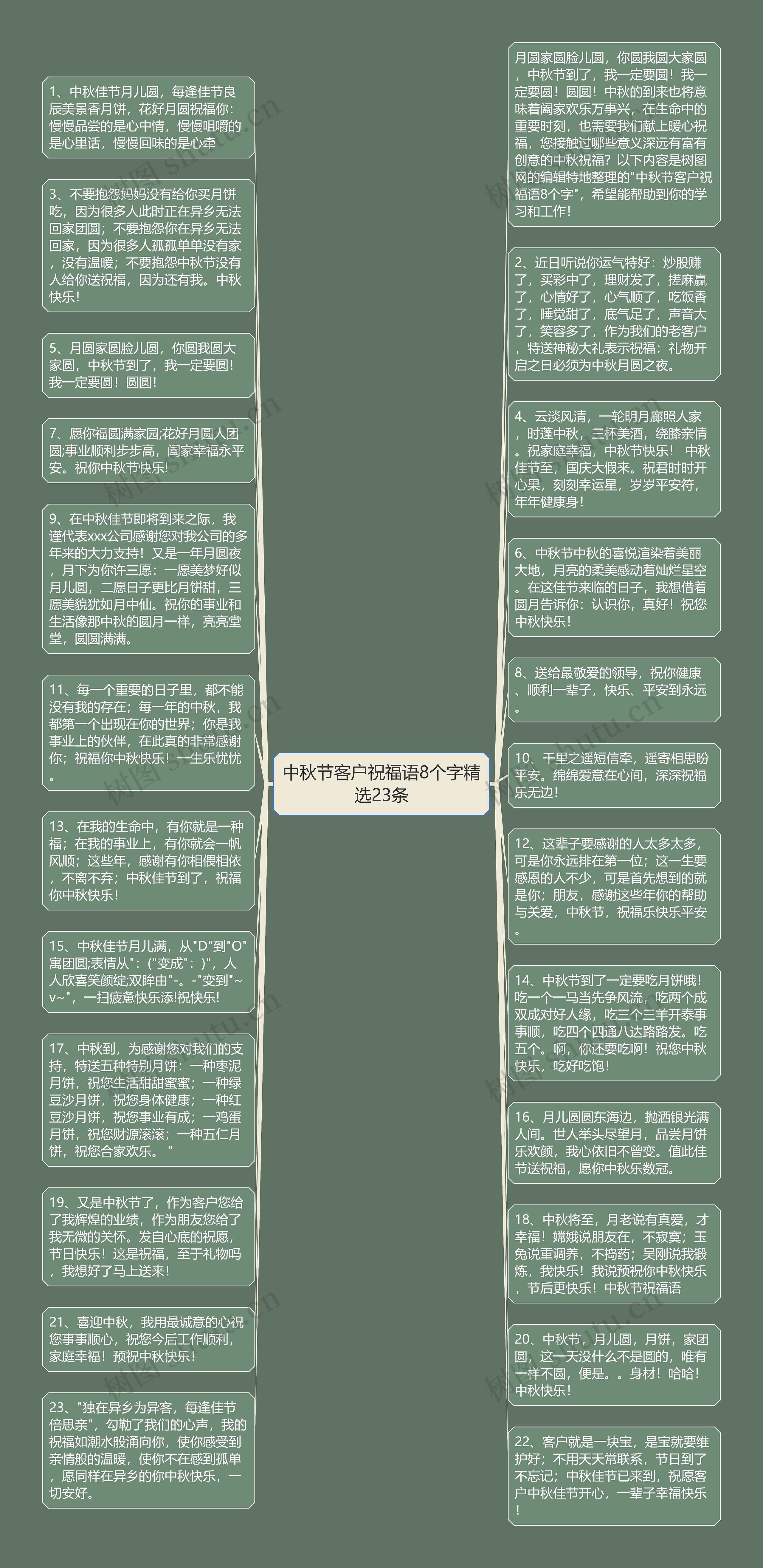 中秋节客户祝福语8个字精选23条