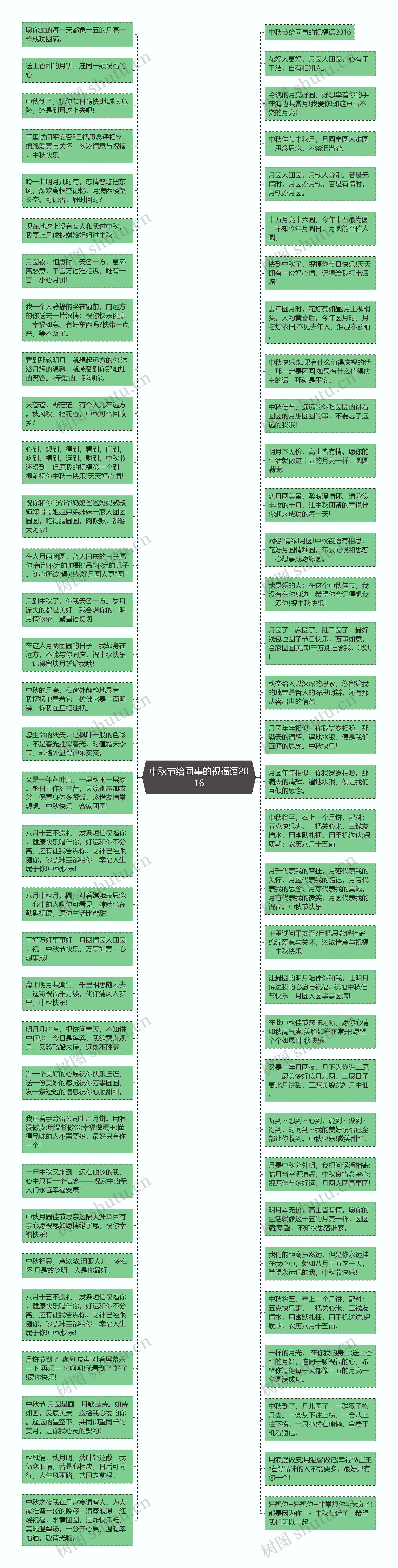 中秋节给同事的祝福语2016思维导图