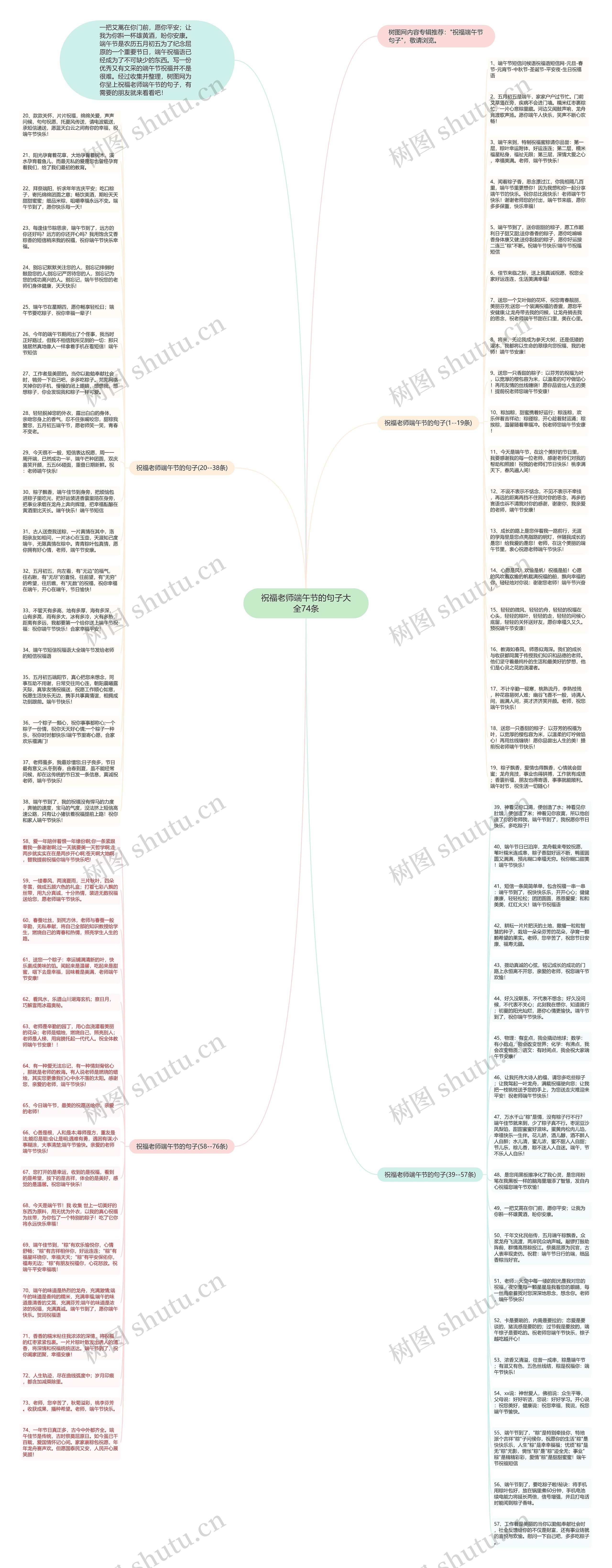 祝福老师端午节的句子大全74条思维导图