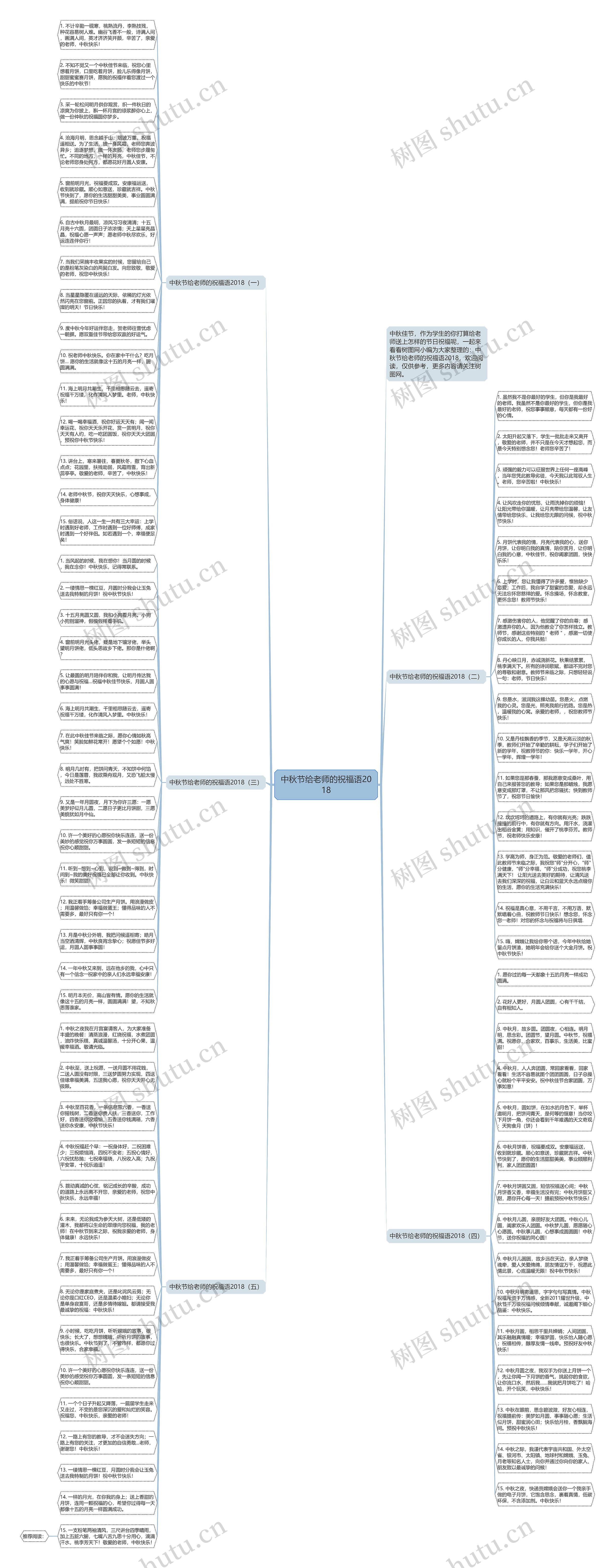 中秋节给老师的祝福语2018思维导图
