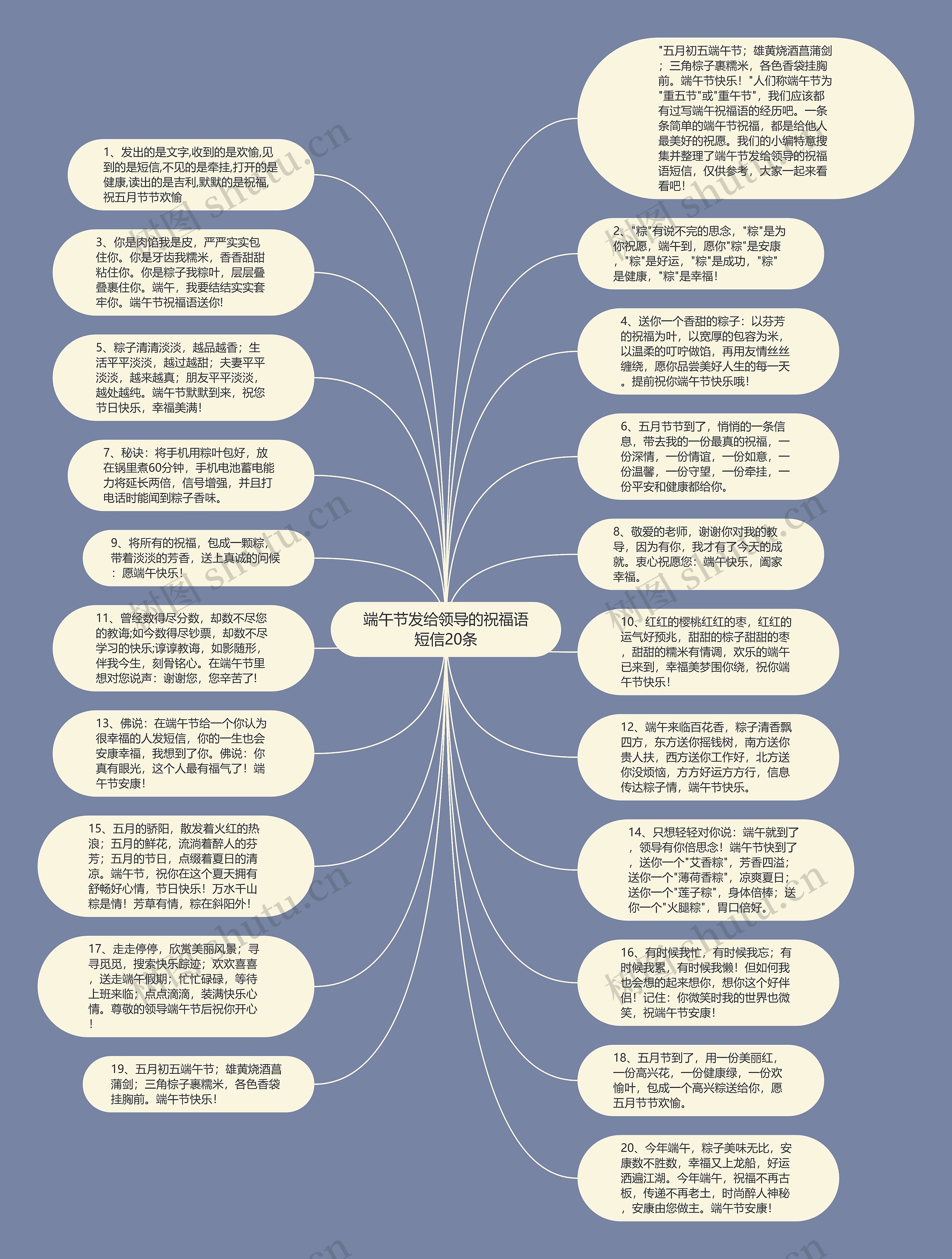 端午节发给领导的祝福语短信20条思维导图