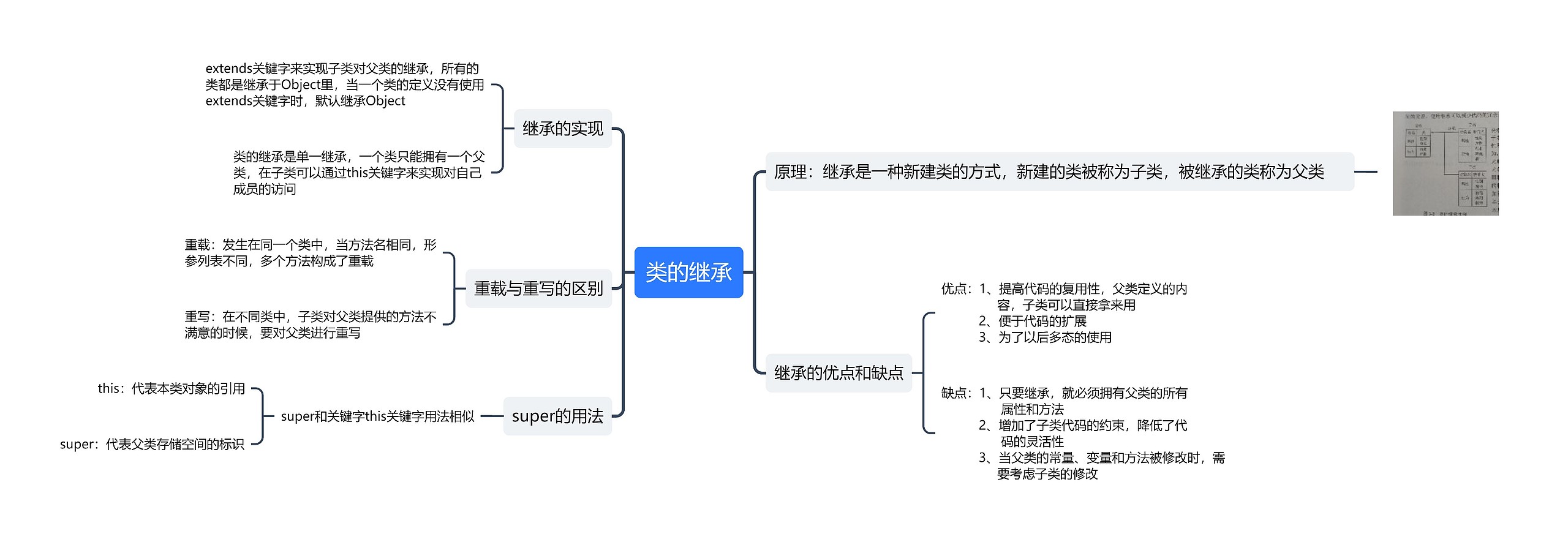 类的继承