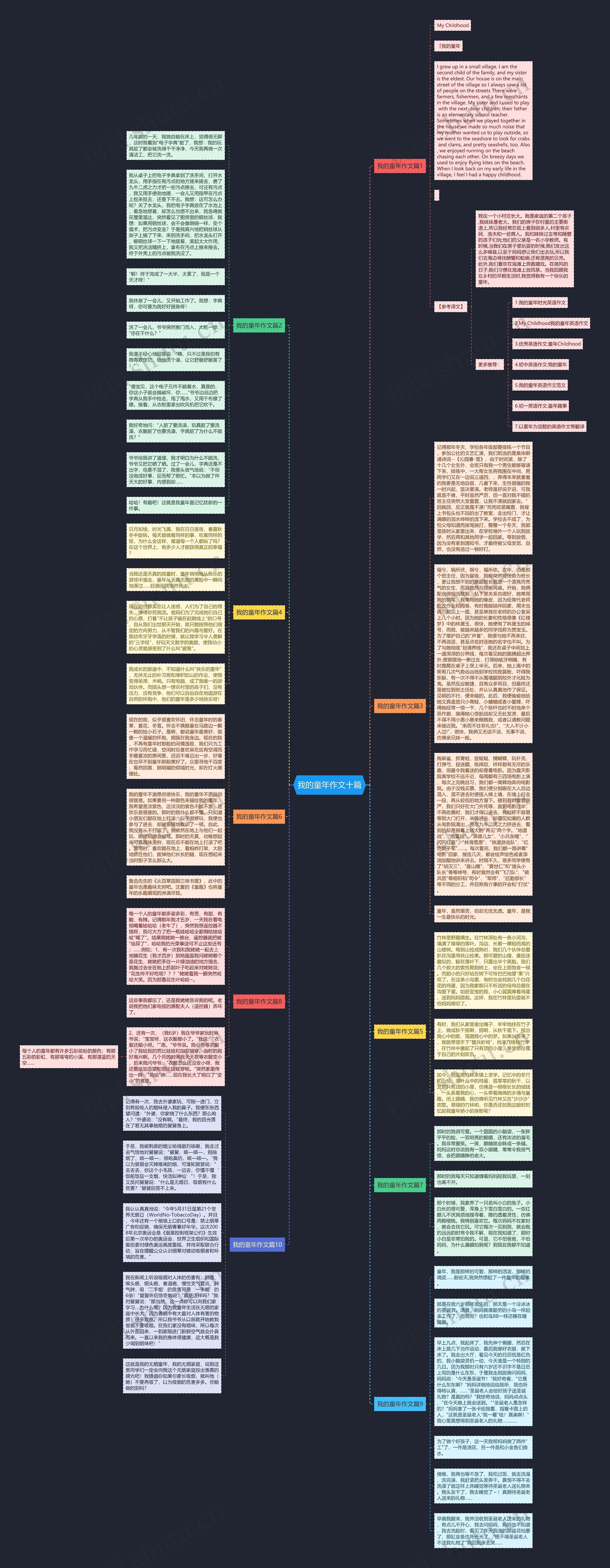 我的童年作文十篇思维导图