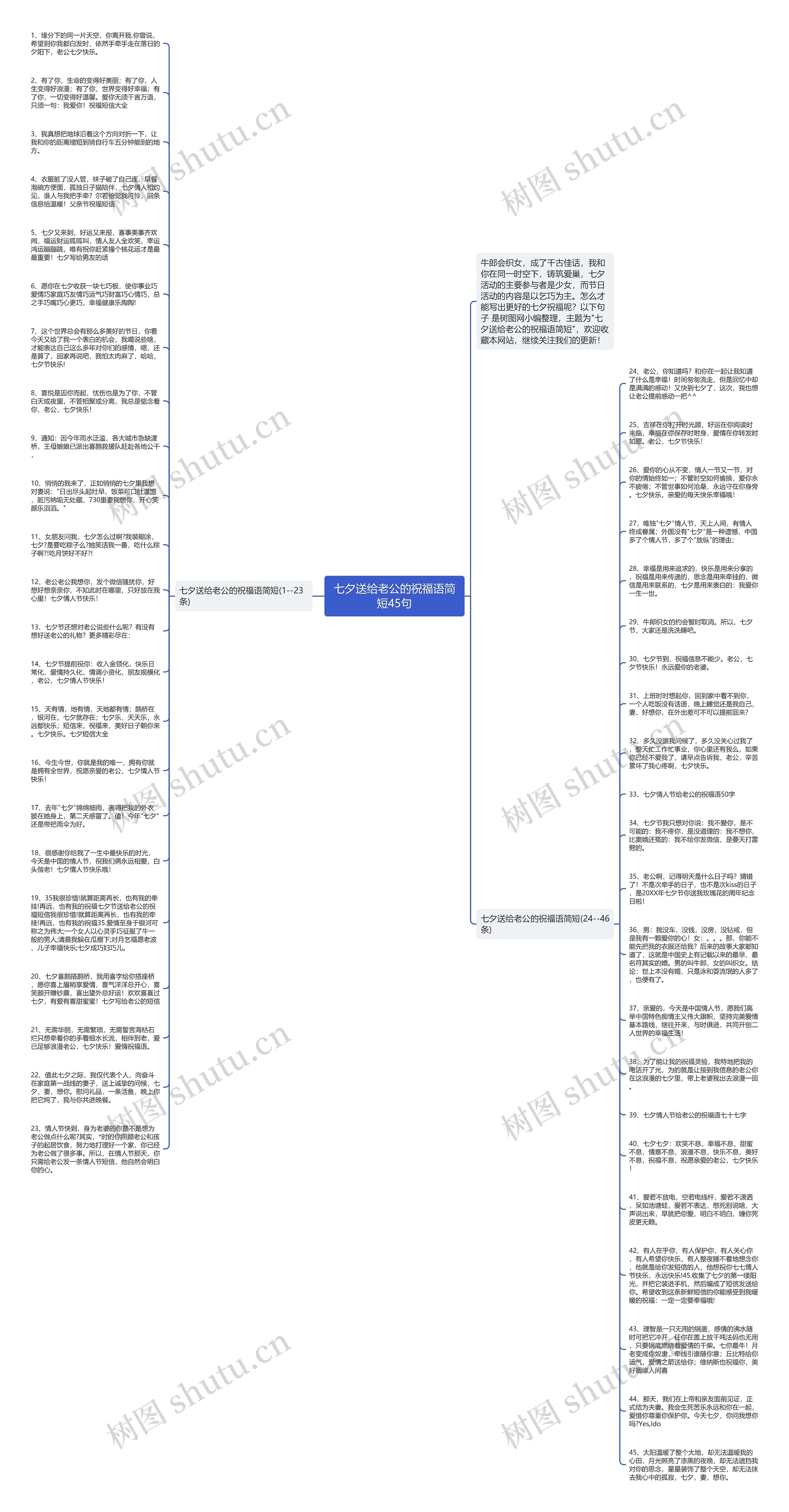 七夕送给老公的祝福语简短45句思维导图