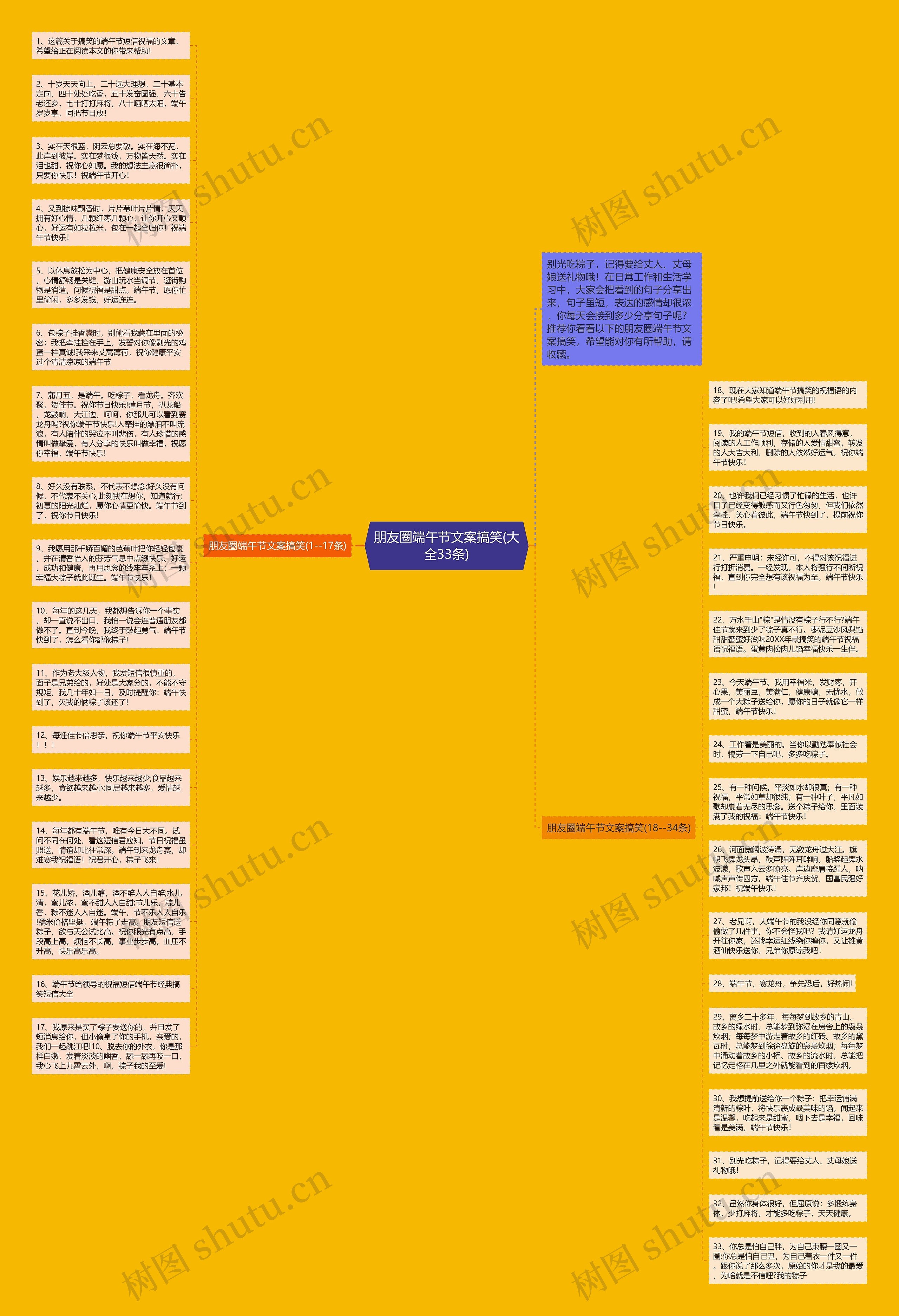 朋友圈端午节文案搞笑(大全33条)思维导图