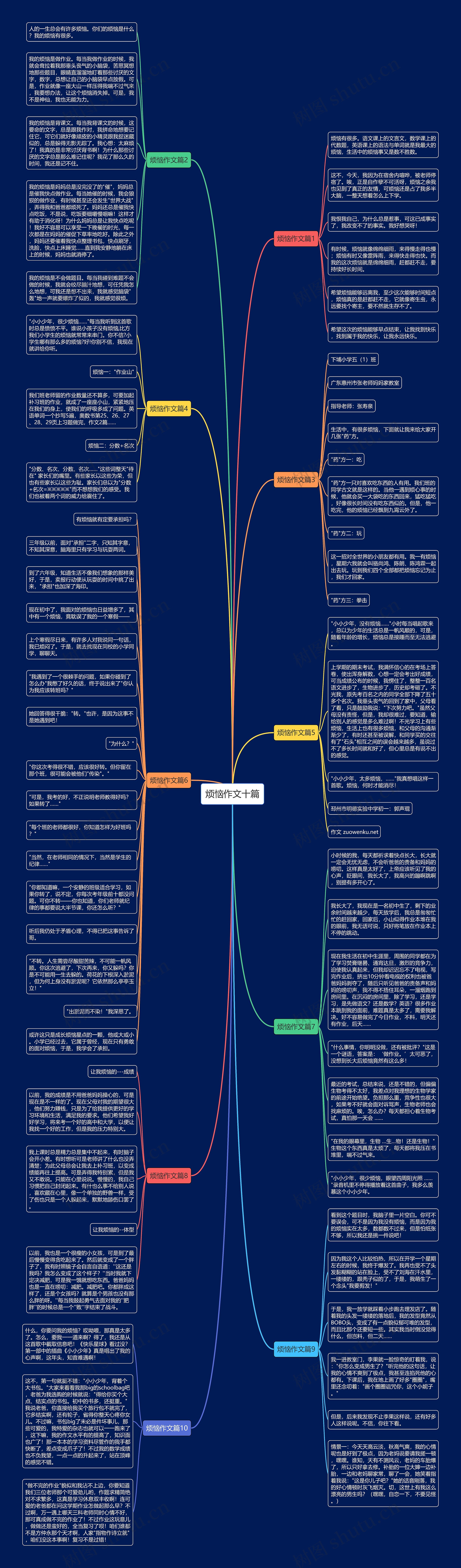 烦恼作文十篇思维导图