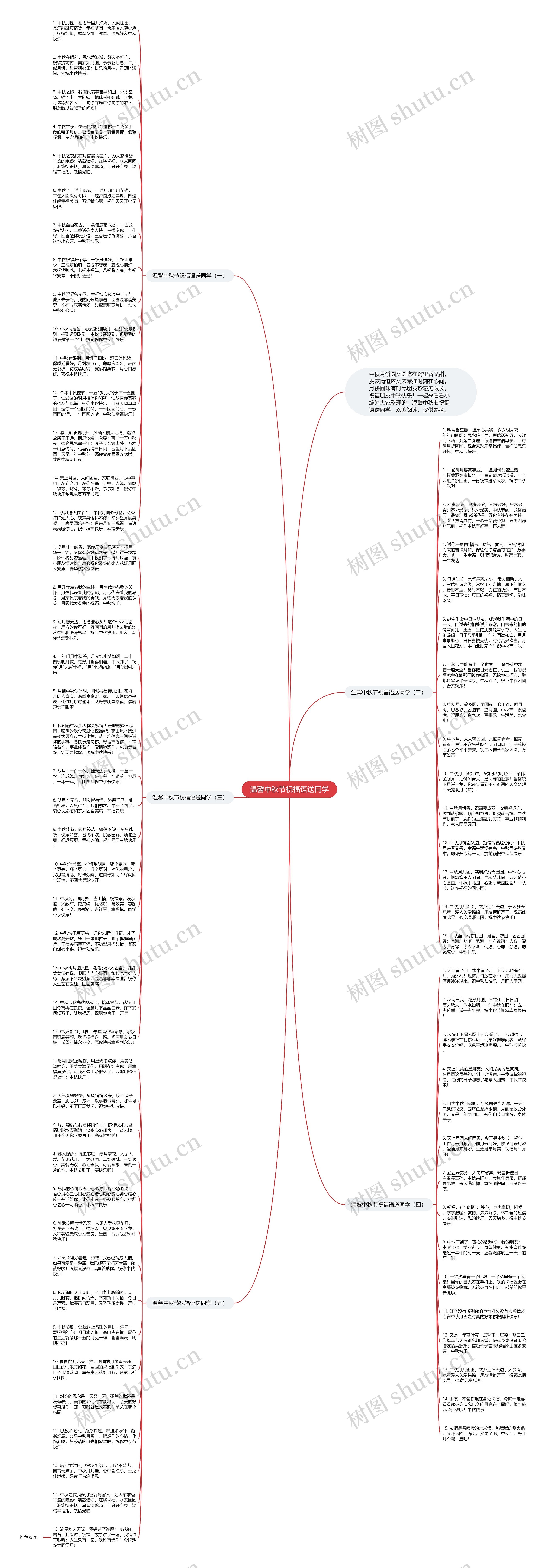 温馨中秋节祝福语送同学思维导图