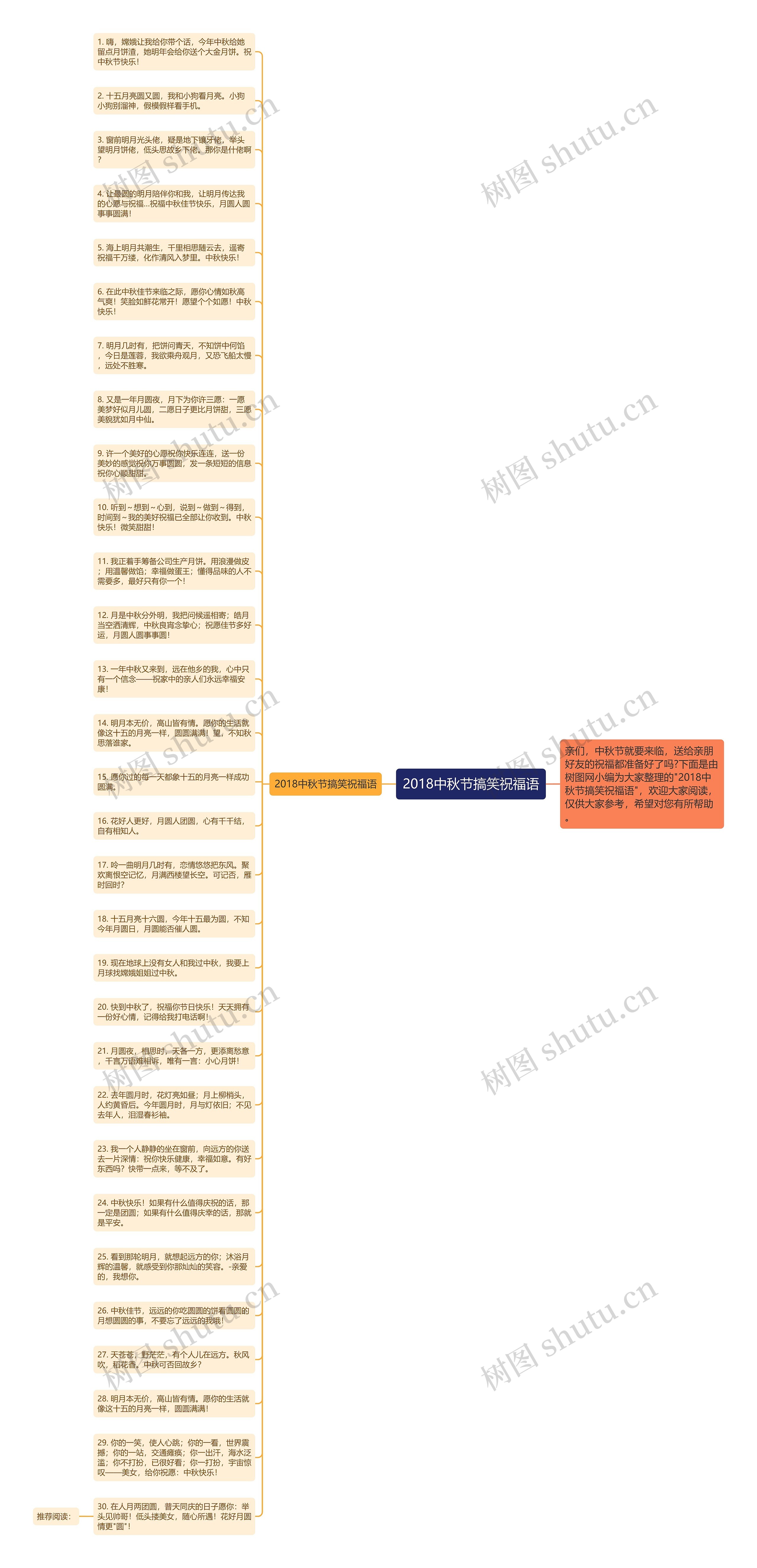 2018中秋节搞笑祝福语思维导图