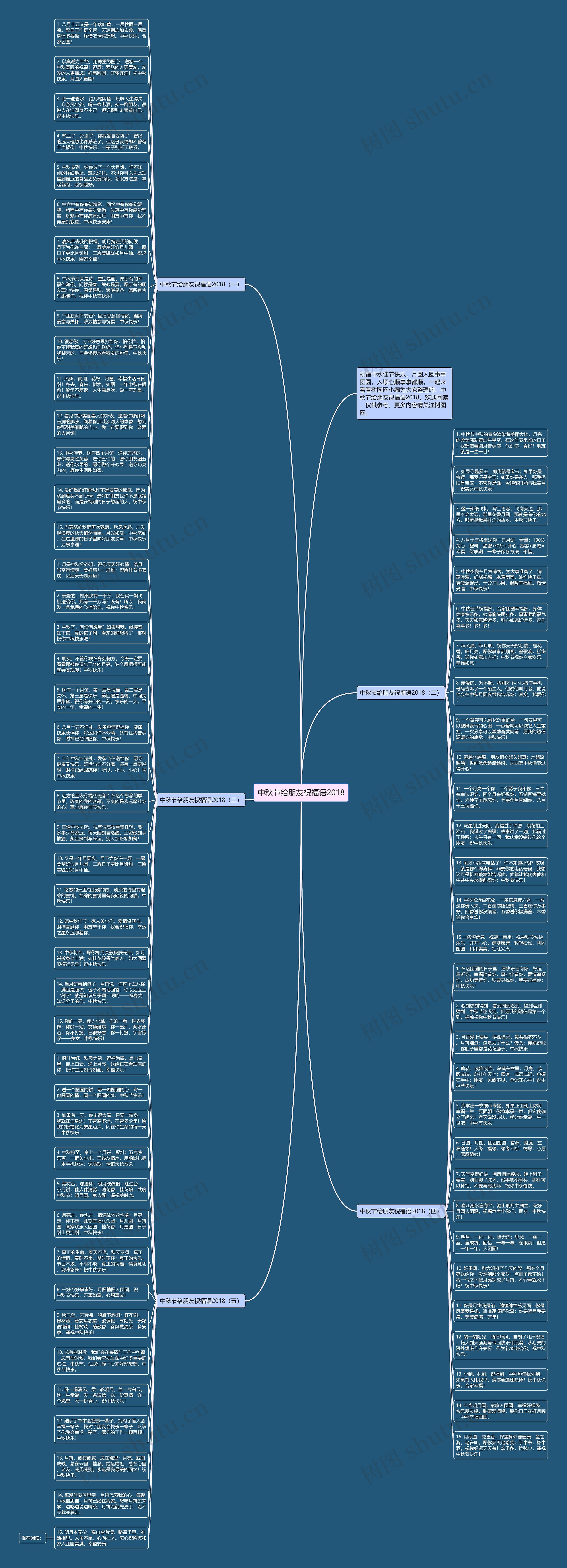中秋节给朋友祝福语2018思维导图