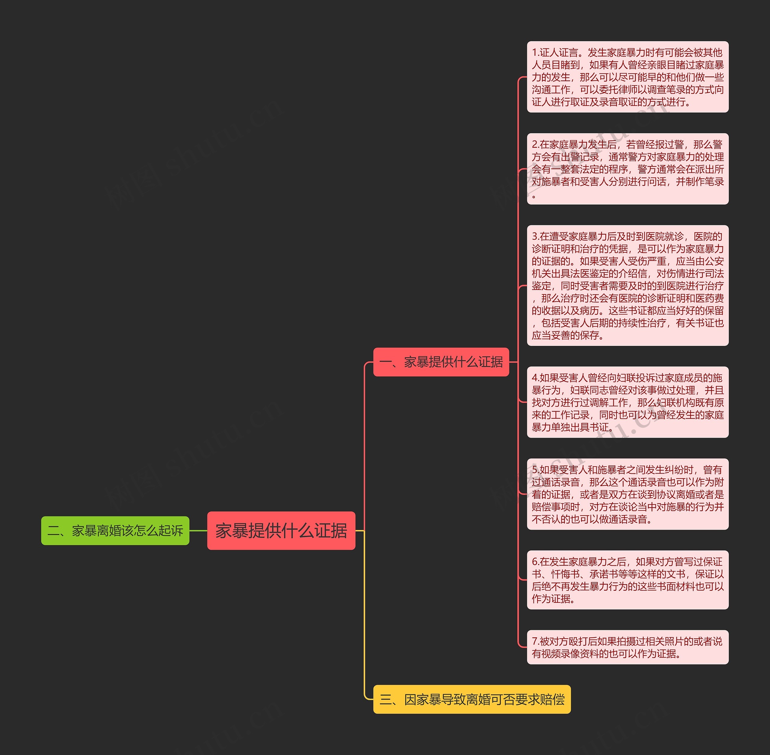 家暴提供什么证据思维导图