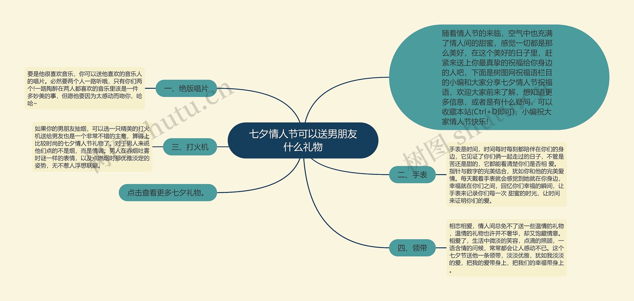 七夕情人节可以送男朋友什么礼物