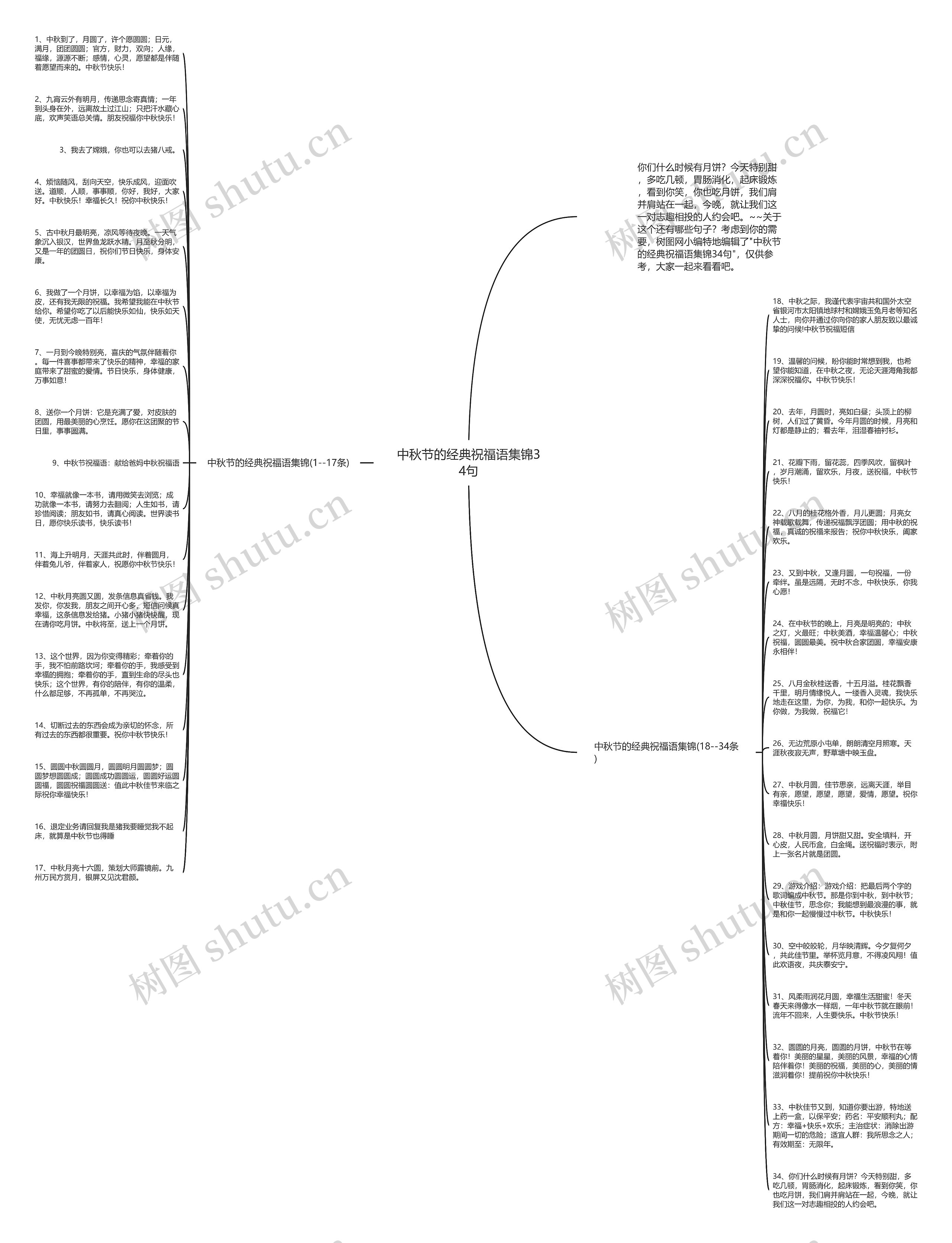 中秋节的经典祝福语集锦34句思维导图