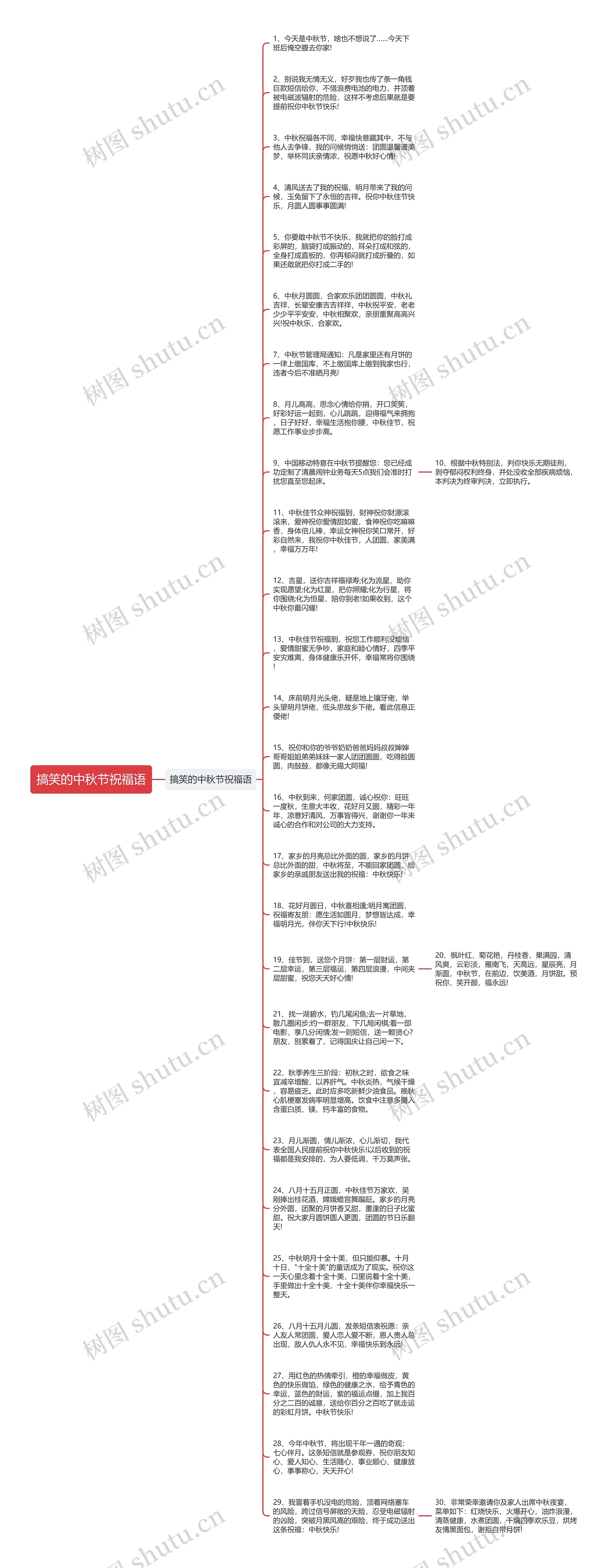 搞笑的中秋节祝福语思维导图
