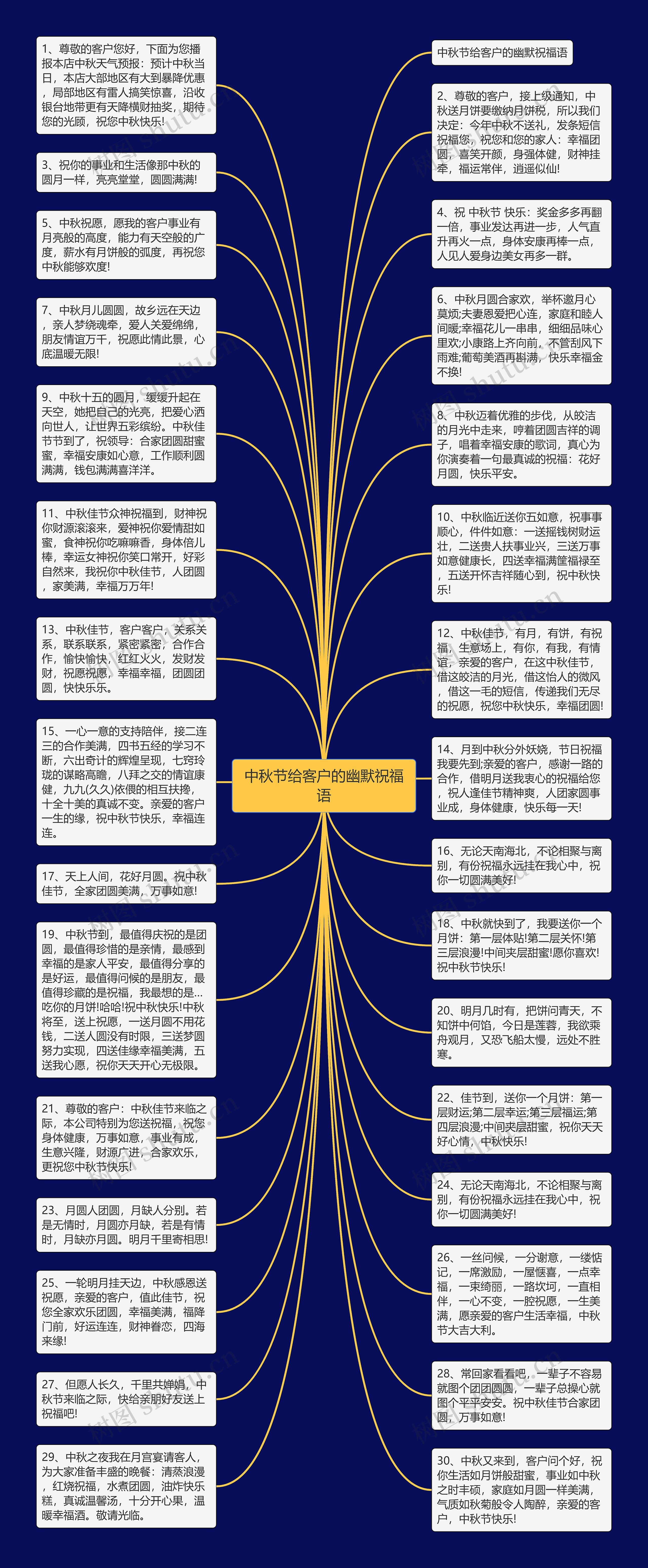 中秋节给客户的幽默祝福语思维导图