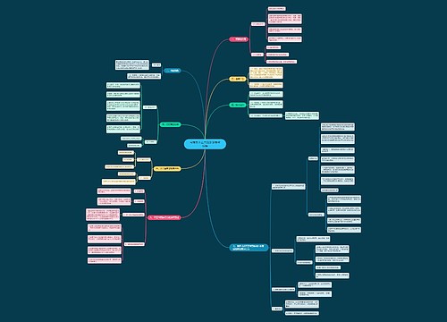 司考反不正当竞争法考点详解思维导图