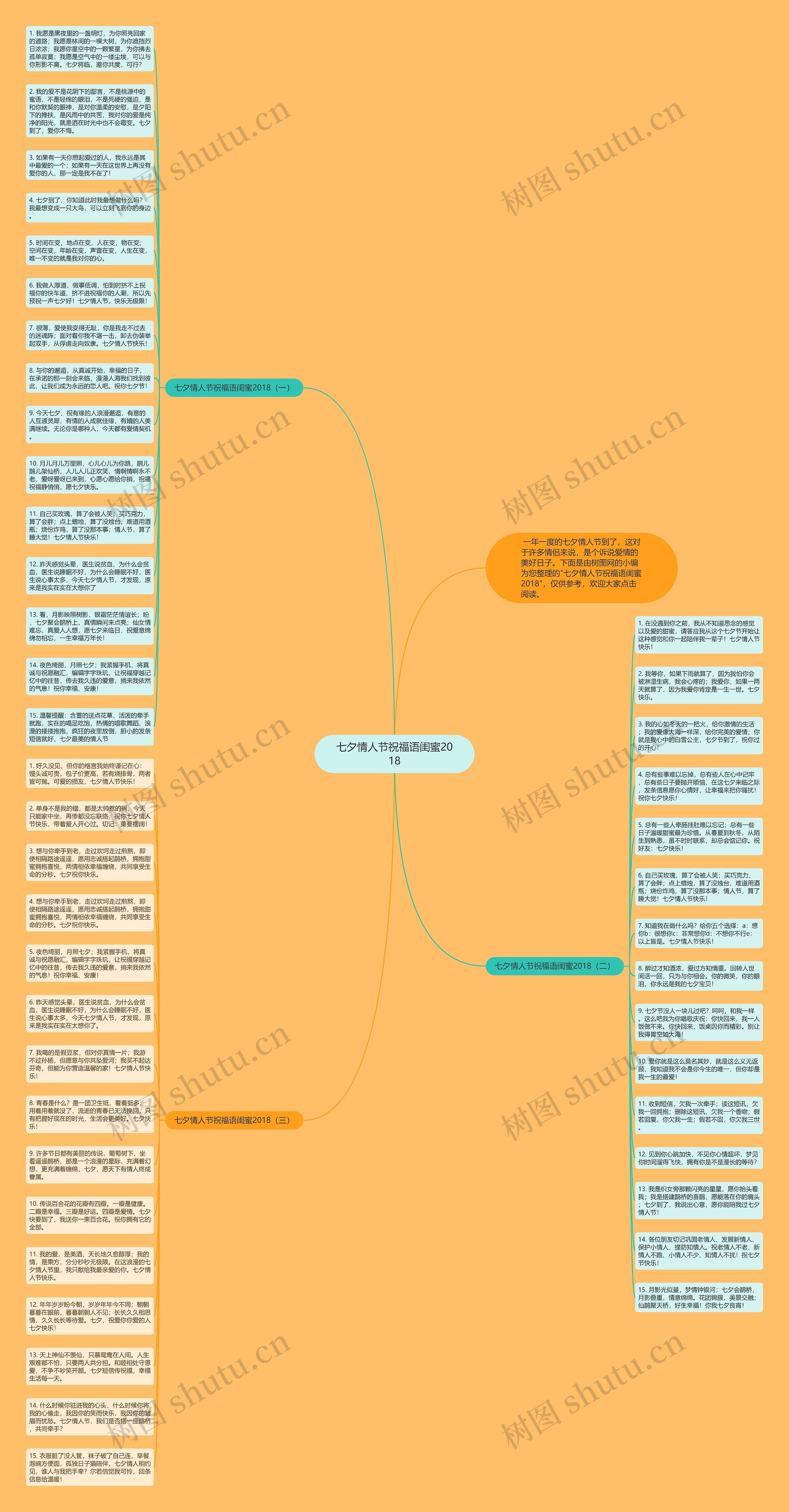 七夕情人节祝福语闺蜜2018思维导图