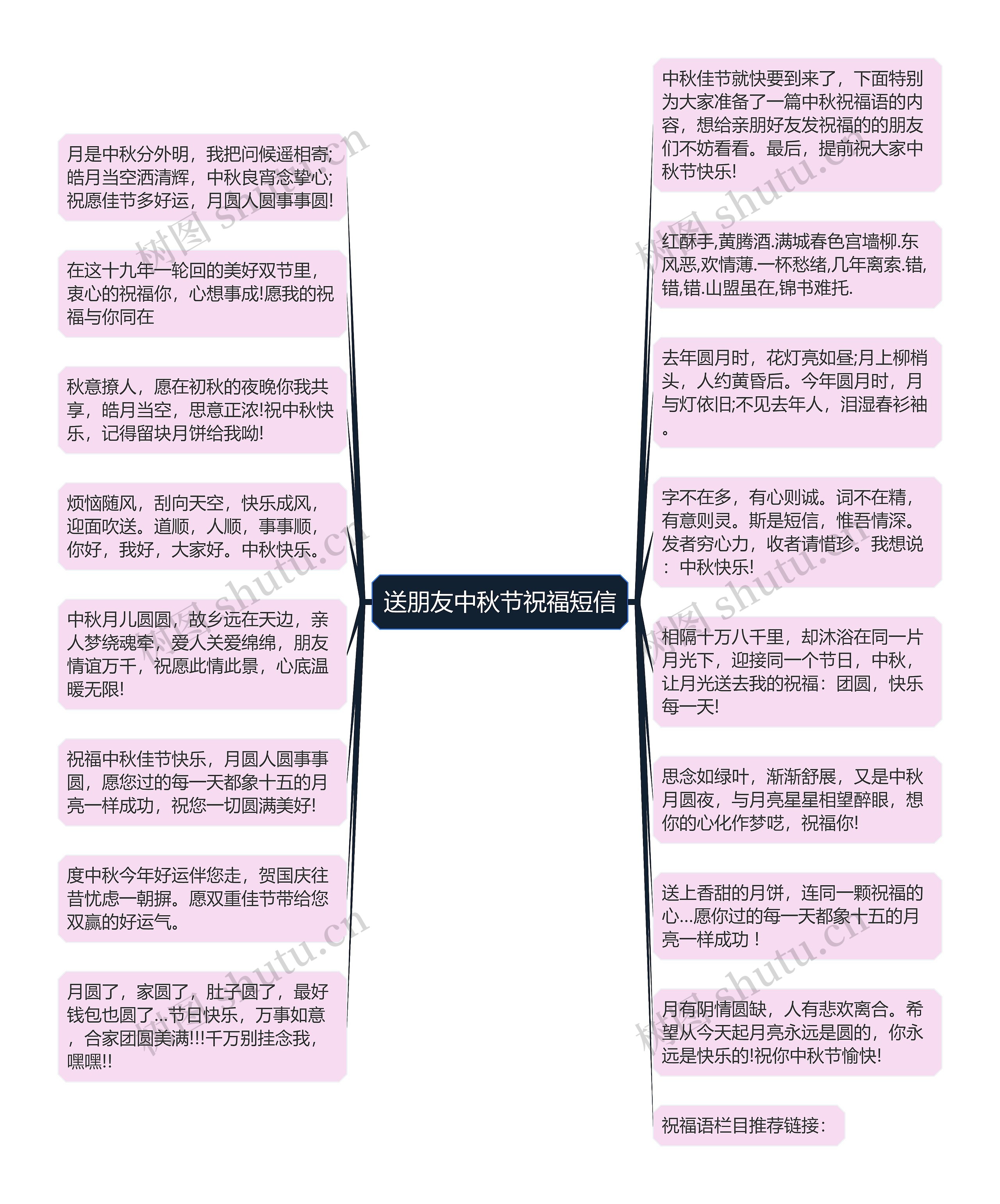 送朋友中秋节祝福短信思维导图