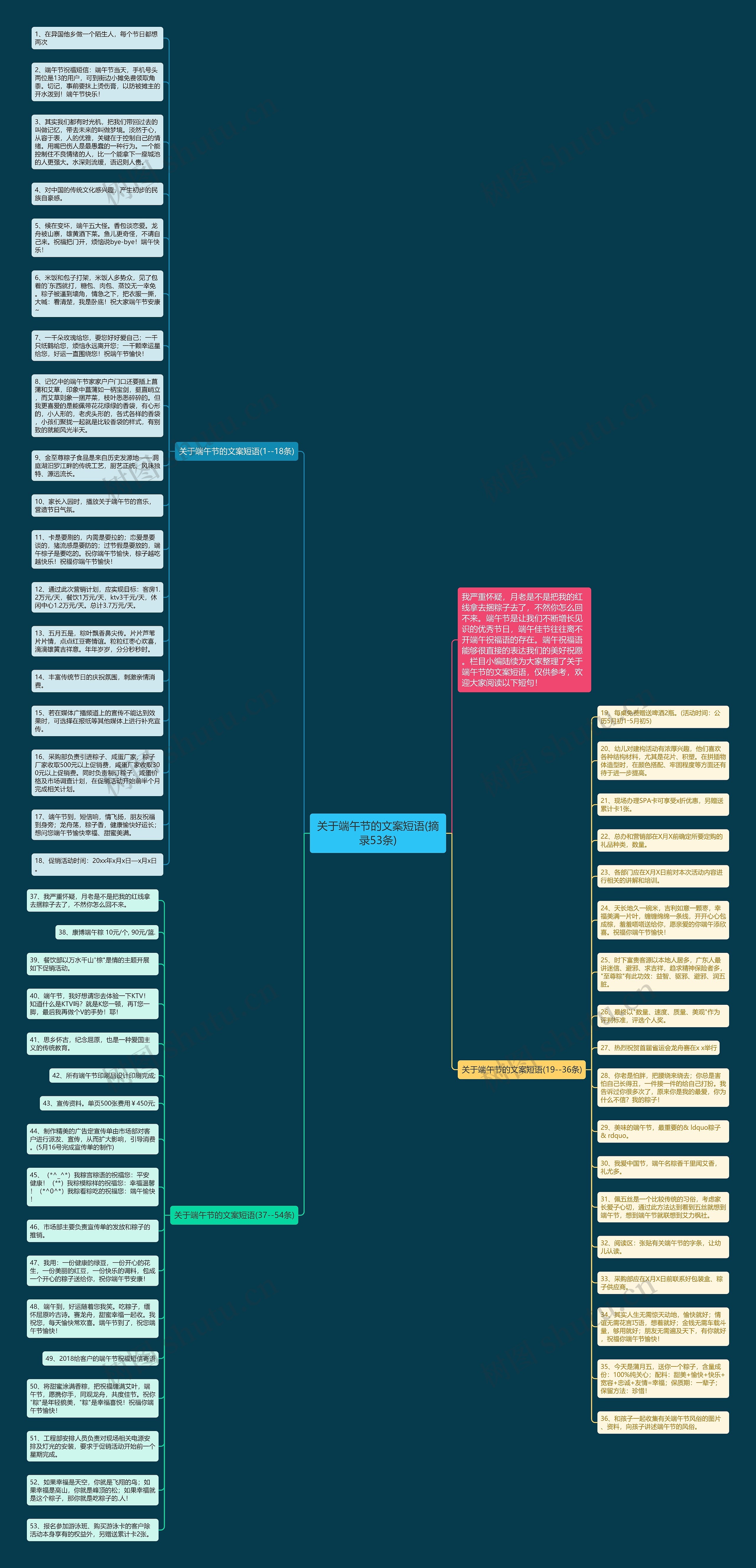 关于端午节的文案短语(摘录53条)思维导图