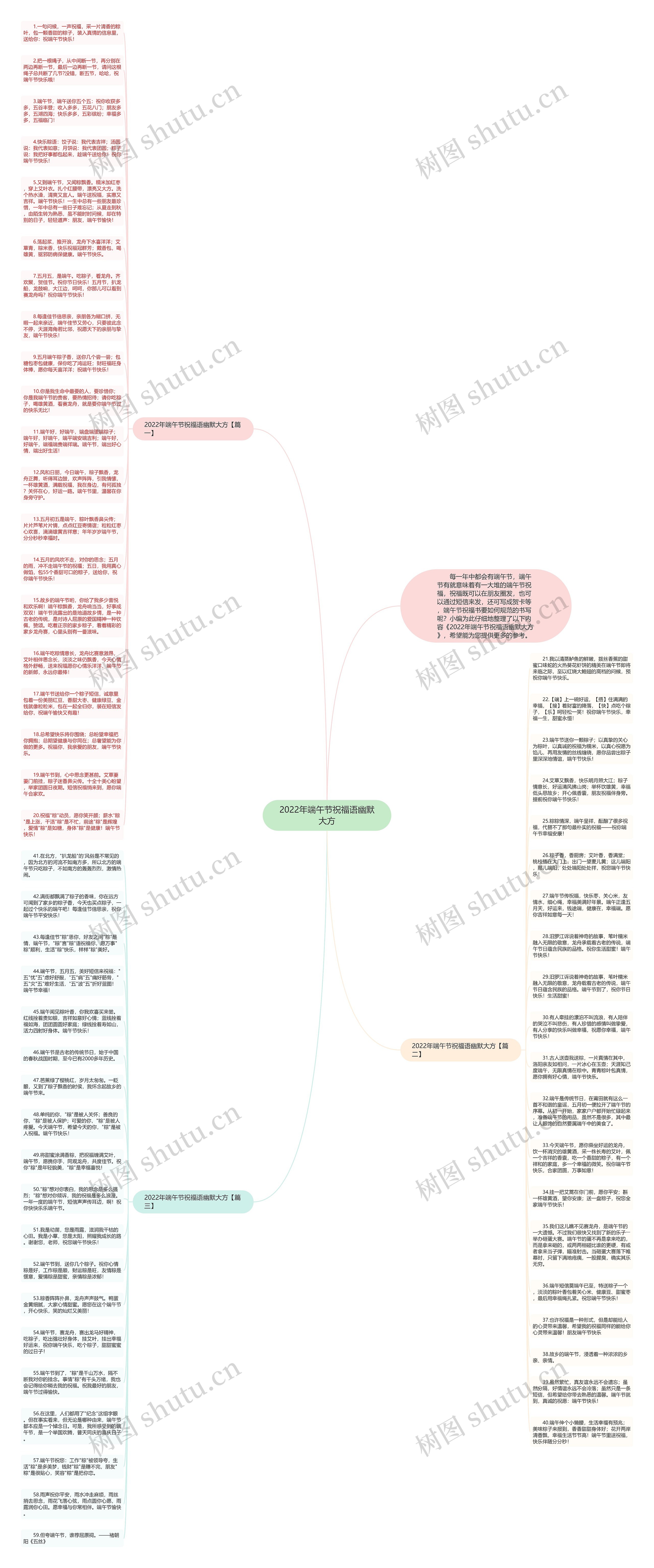 2022年端午节祝福语幽默大方思维导图