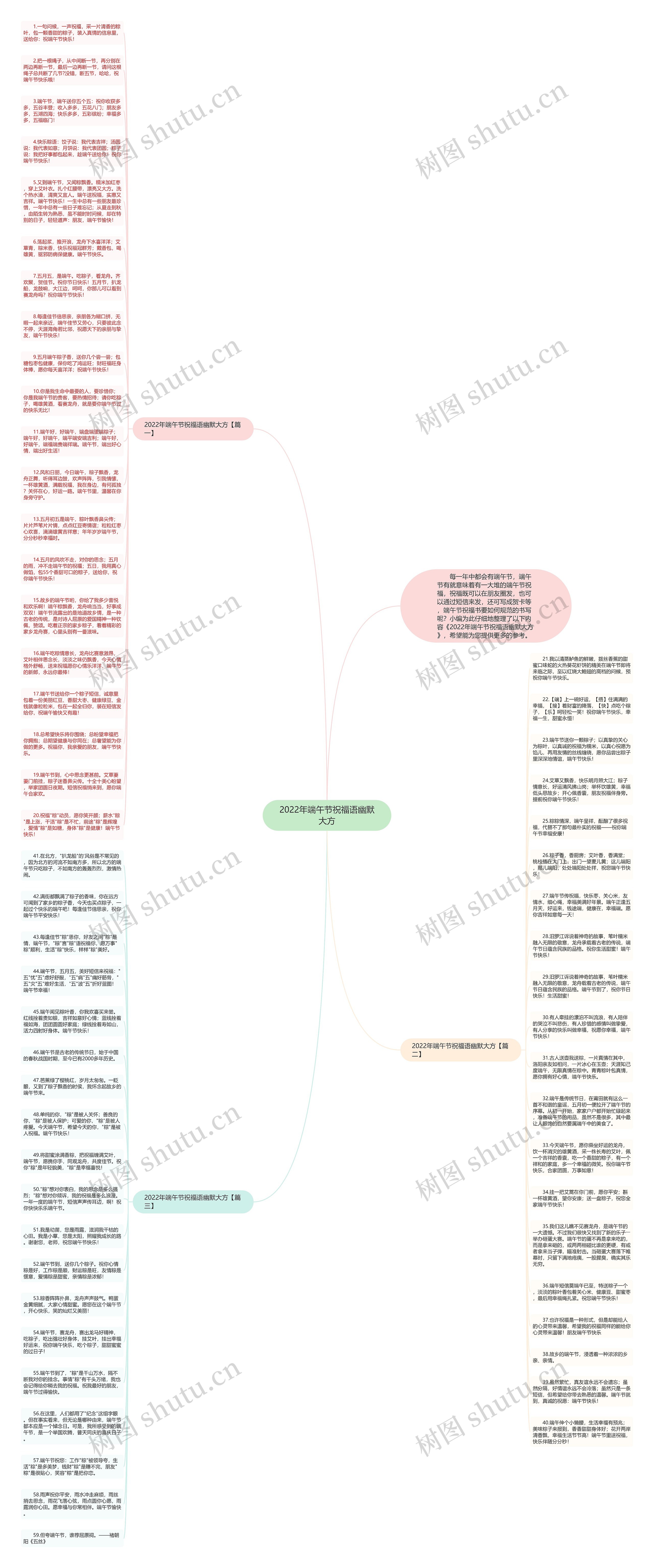 2022年端午节祝福语幽默大方思维导图高清图 2022年端午节祝福语幽默大方思维导图