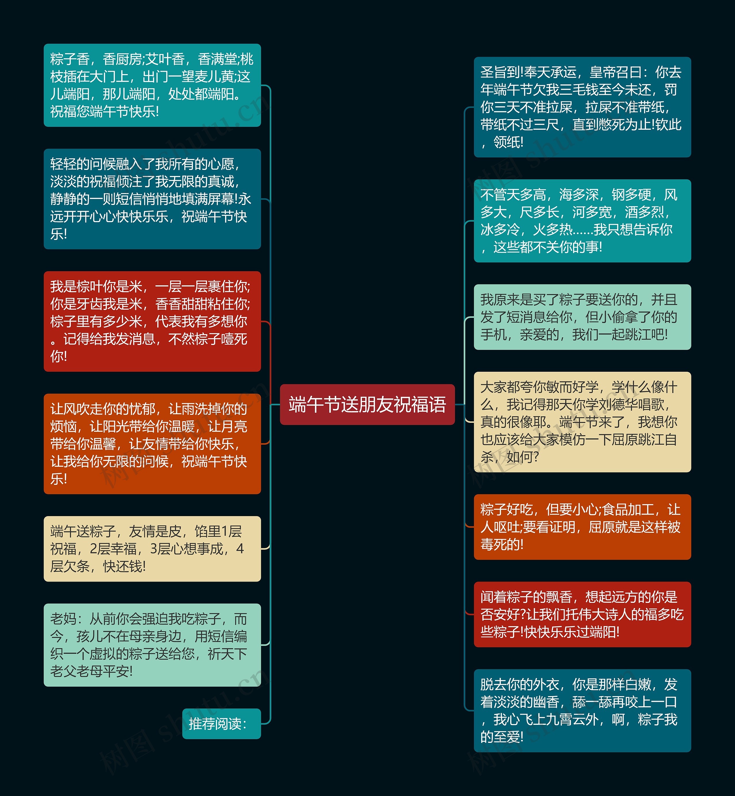 端午节送朋友祝福语思维导图