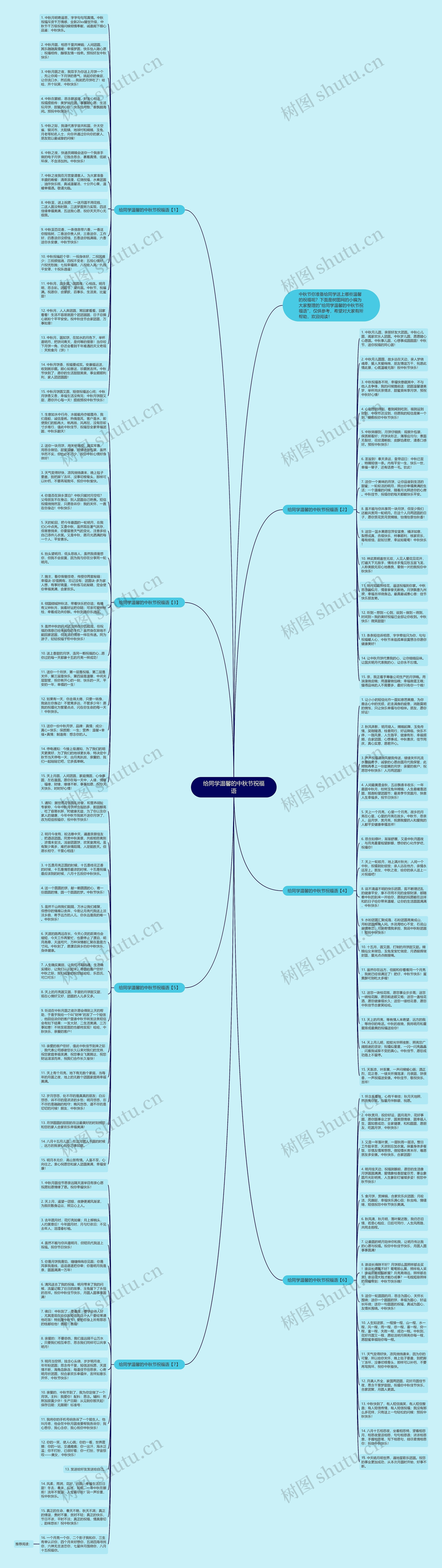 给同学温馨的中秋节祝福语思维导图